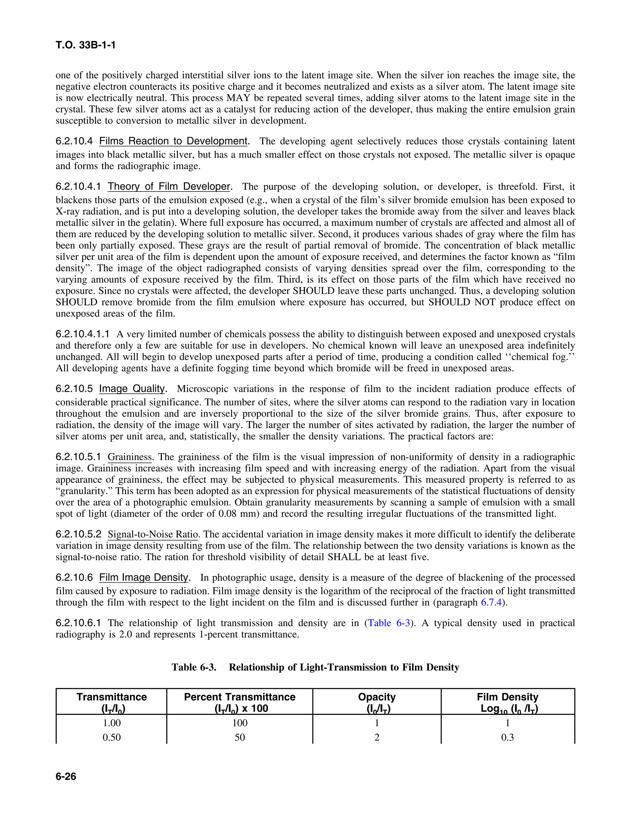 Basic Theory   for  non destructive testing