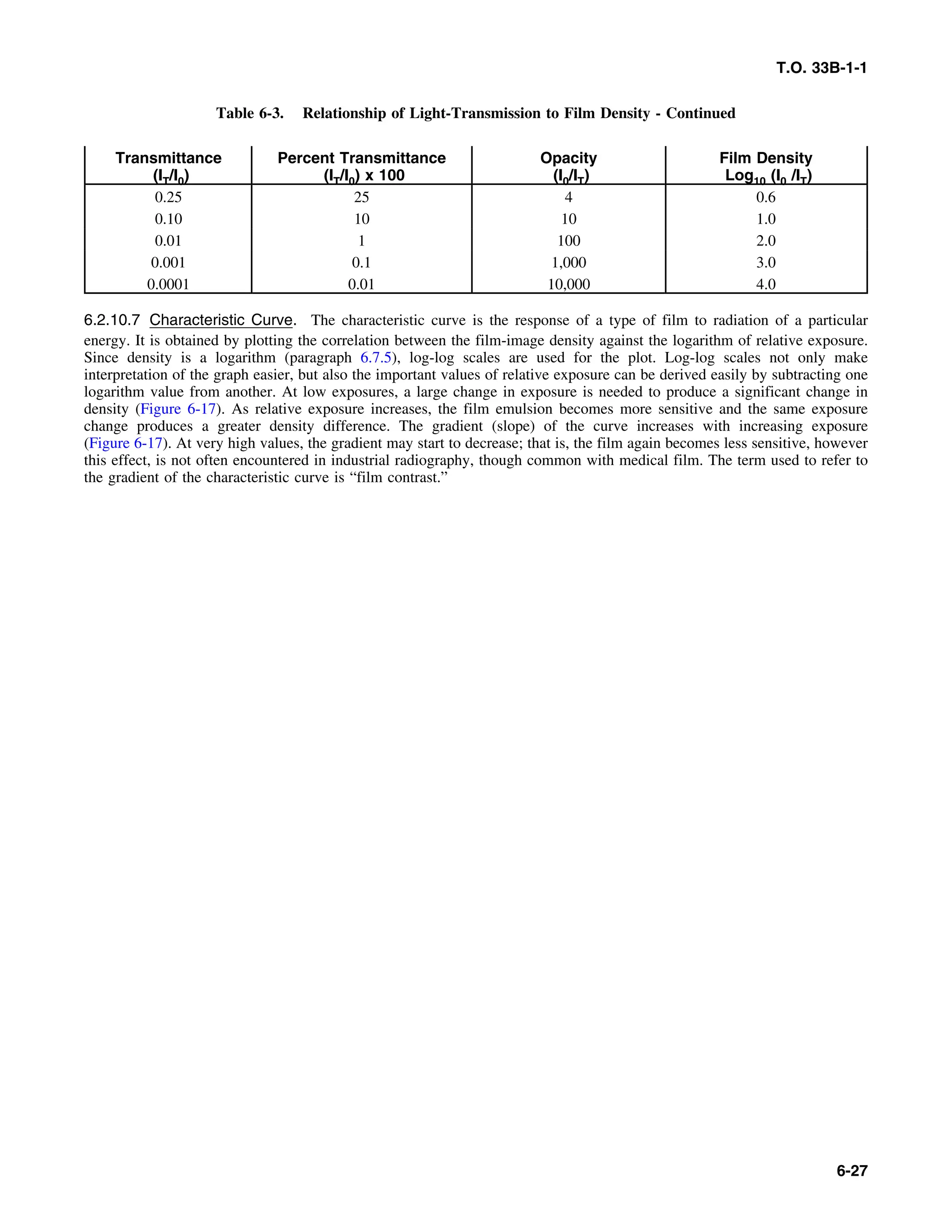 Basic Theory   for  non destructive testing