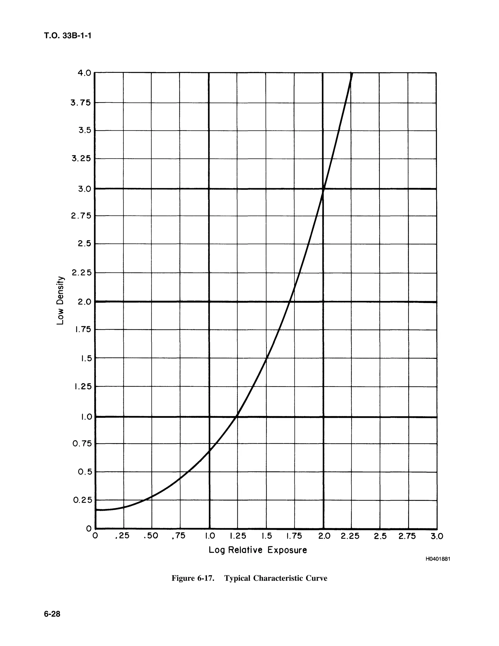 Basic Theory   for  non destructive testing