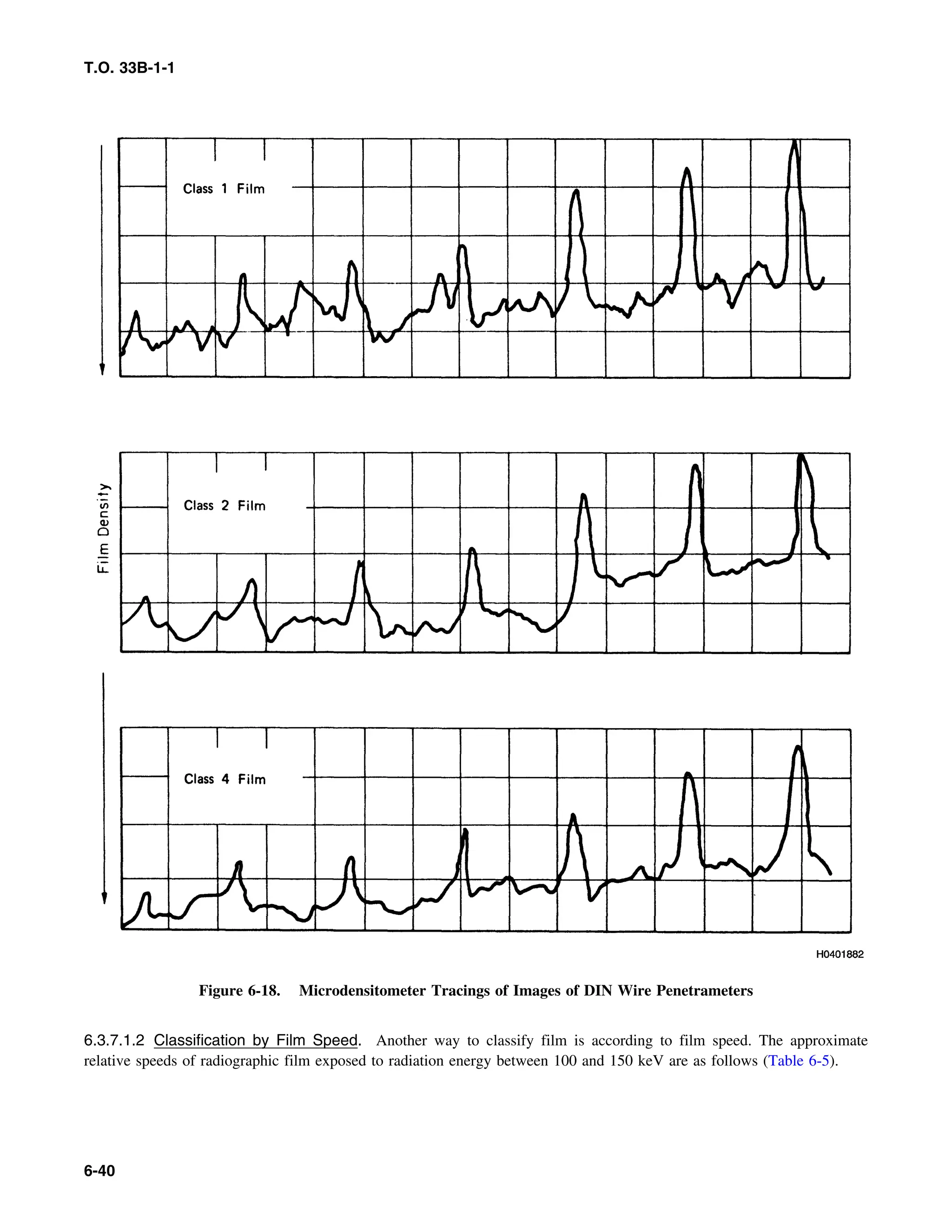 Basic Theory   for  non destructive testing