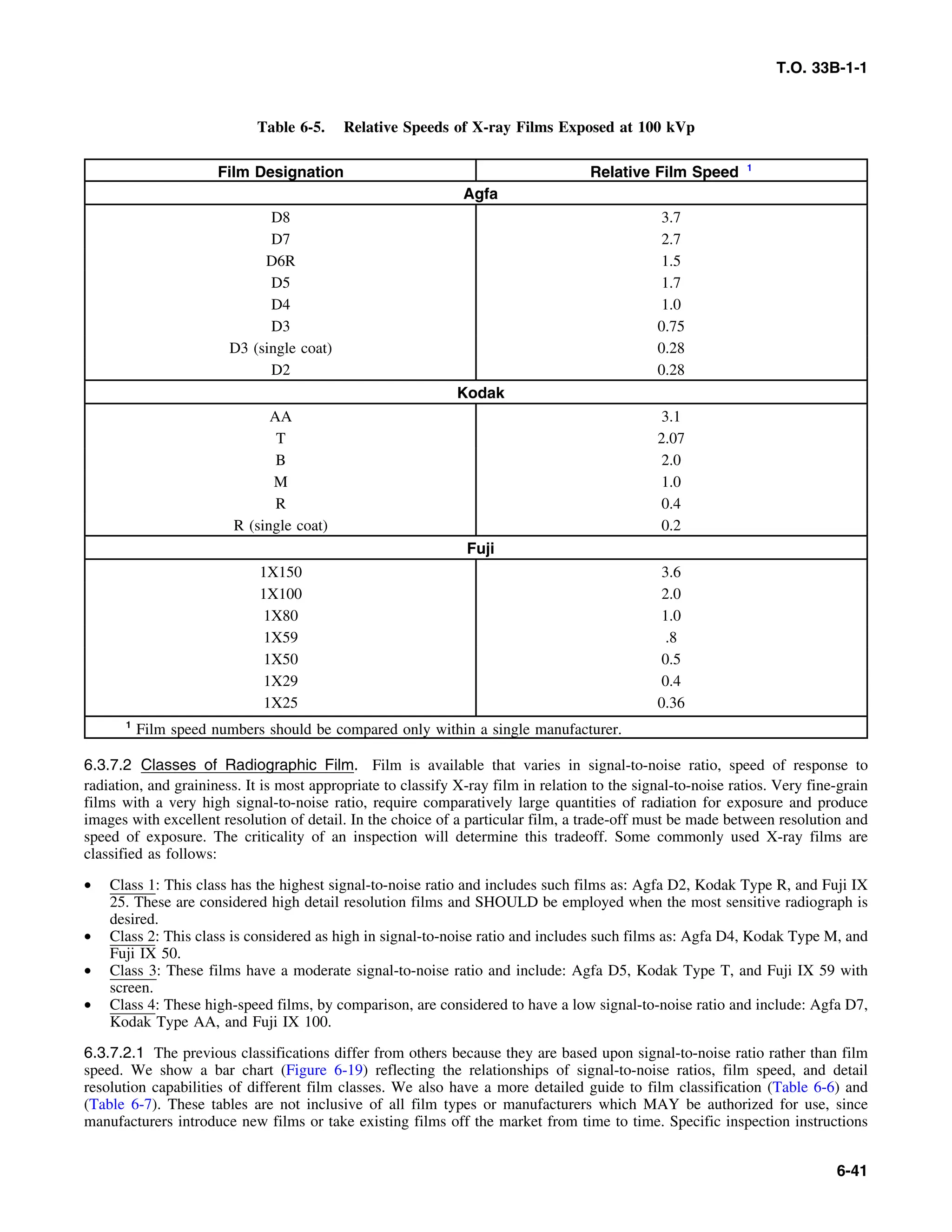 Basic Theory   for  non destructive testing