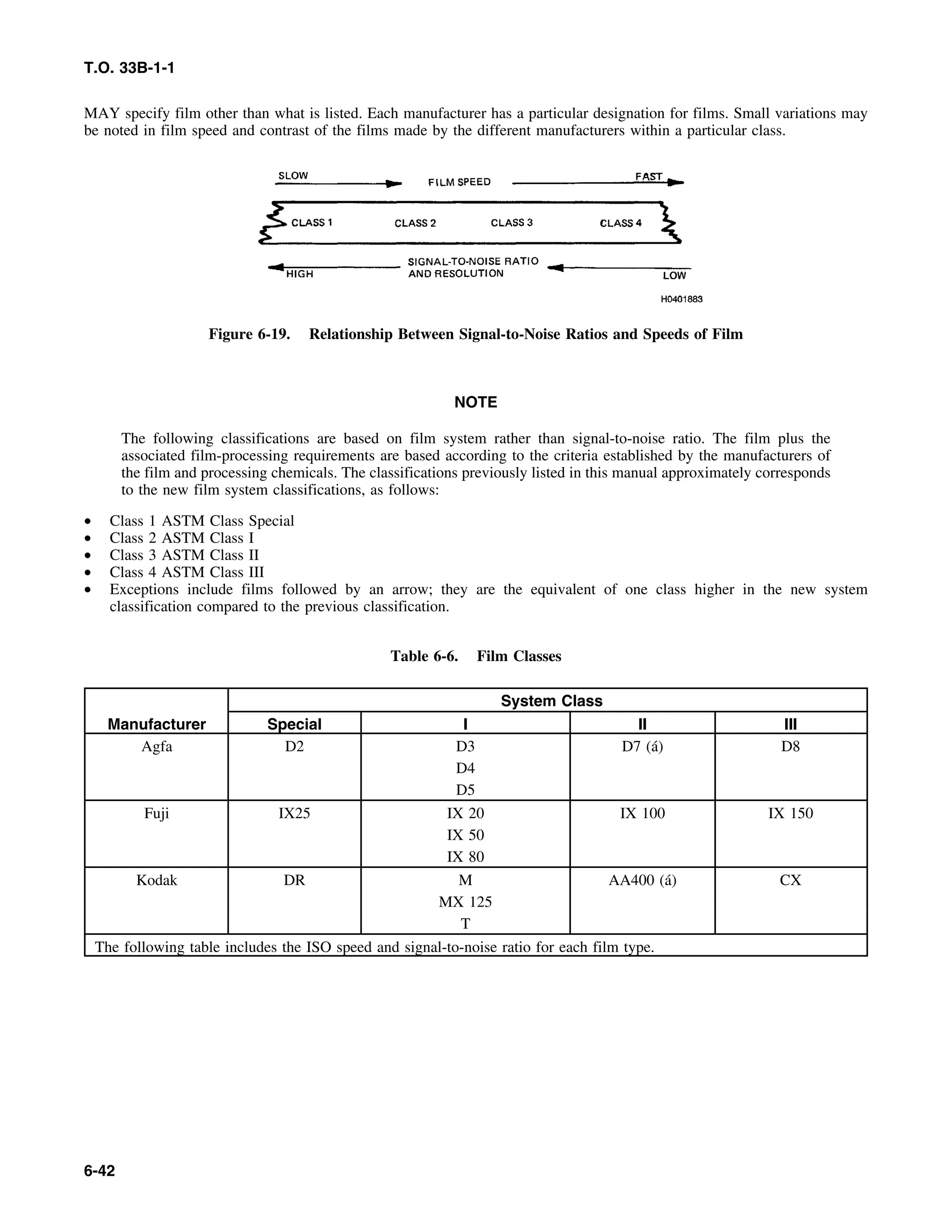 Basic Theory   for  non destructive testing