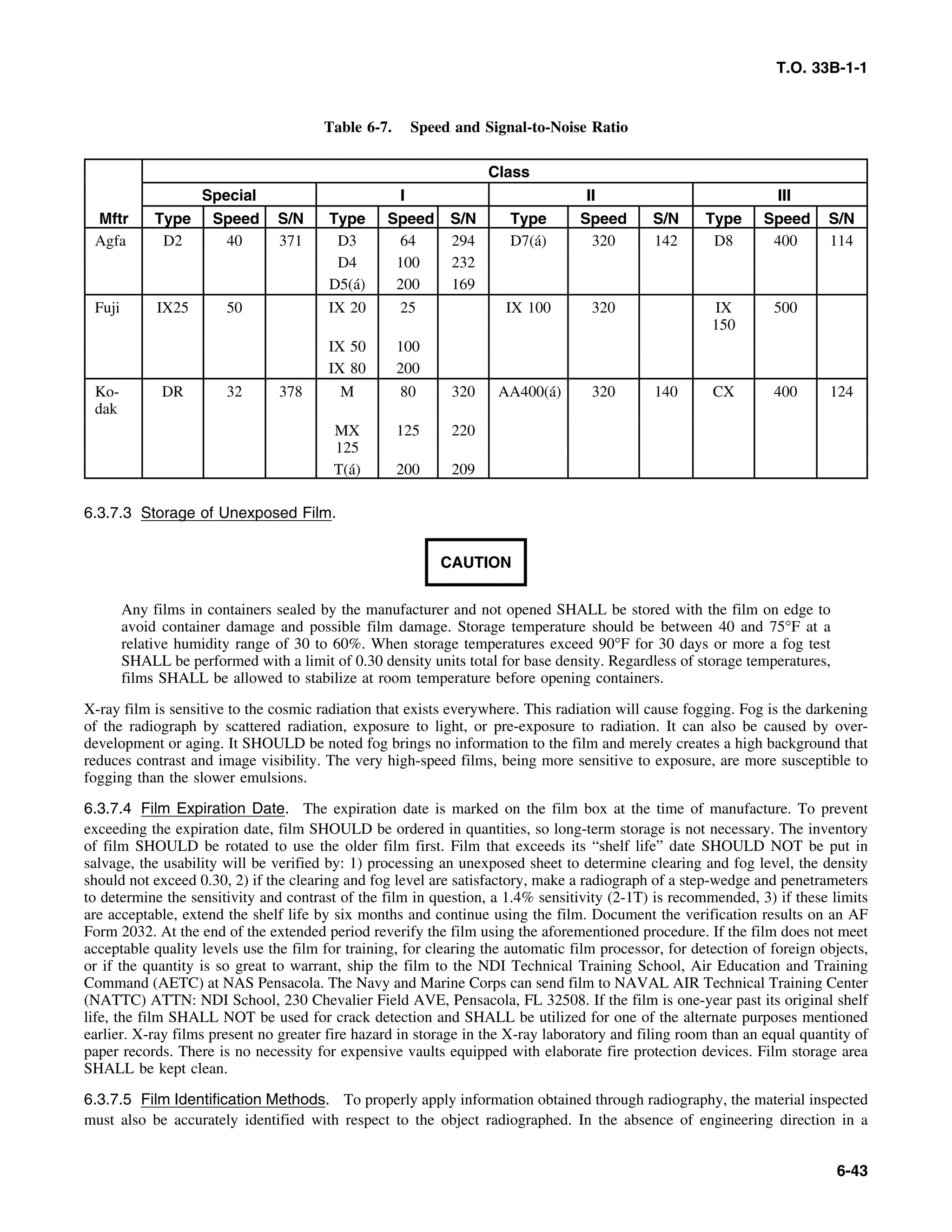 Basic Theory   for  non destructive testing