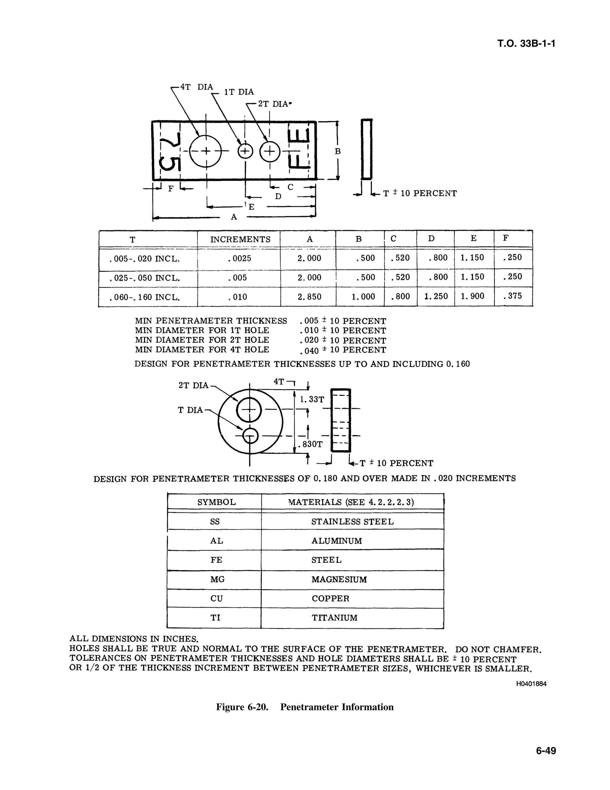 Basic Theory   for  non destructive testing