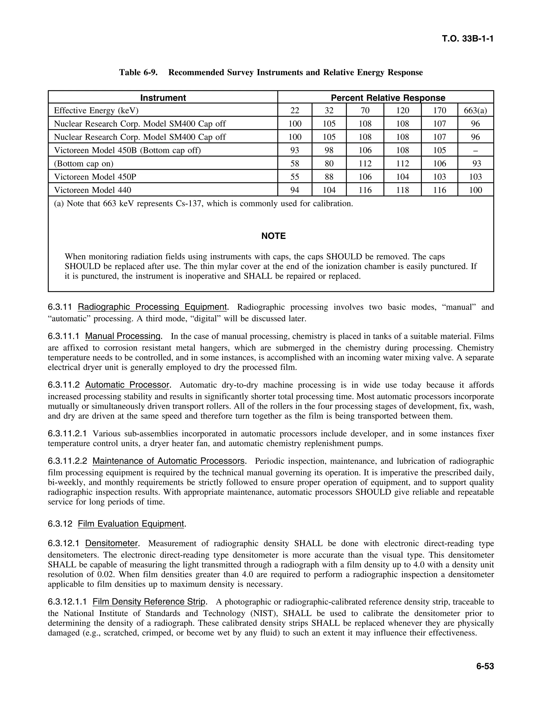 Basic Theory   for  non destructive testing