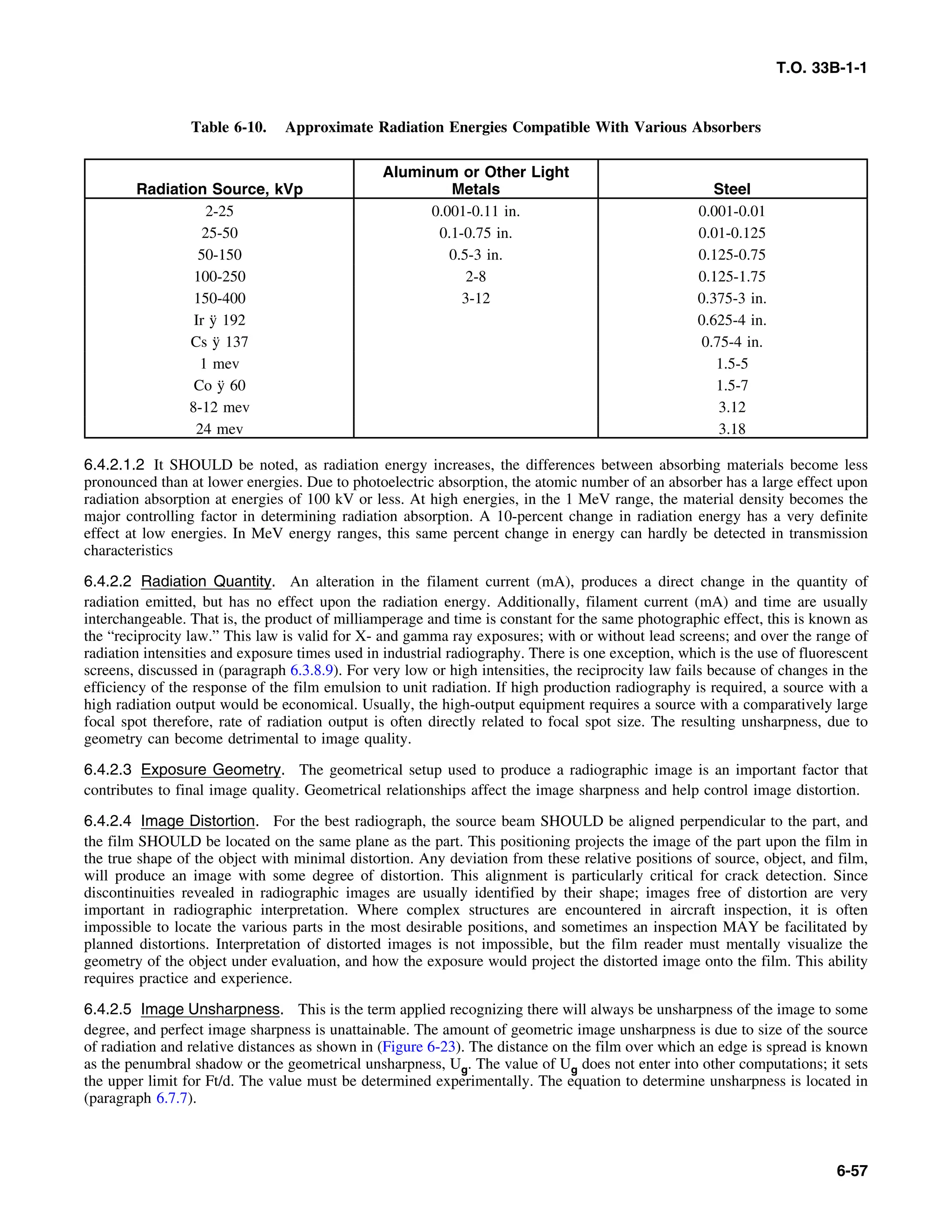 Basic Theory   for  non destructive testing