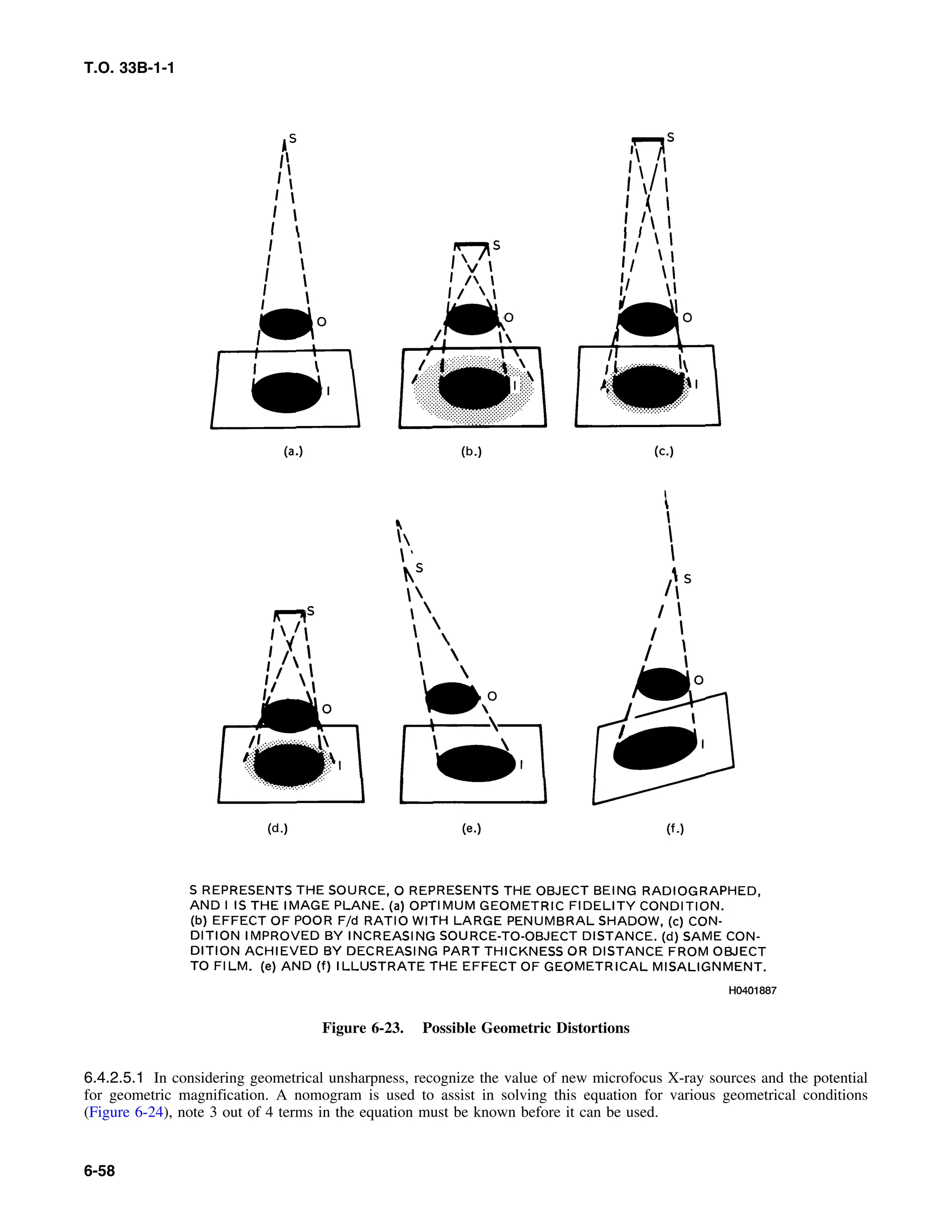 Basic Theory   for  non destructive testing