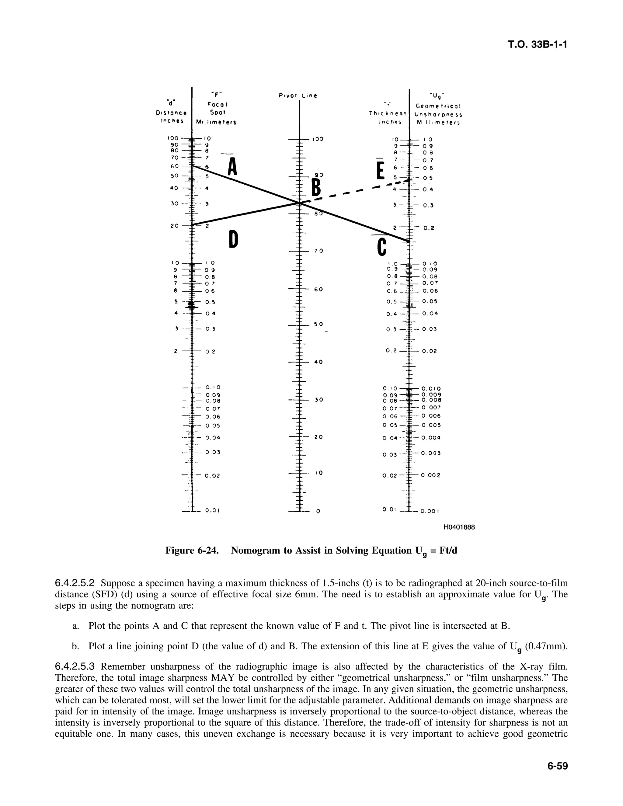 Basic Theory   for  non destructive testing