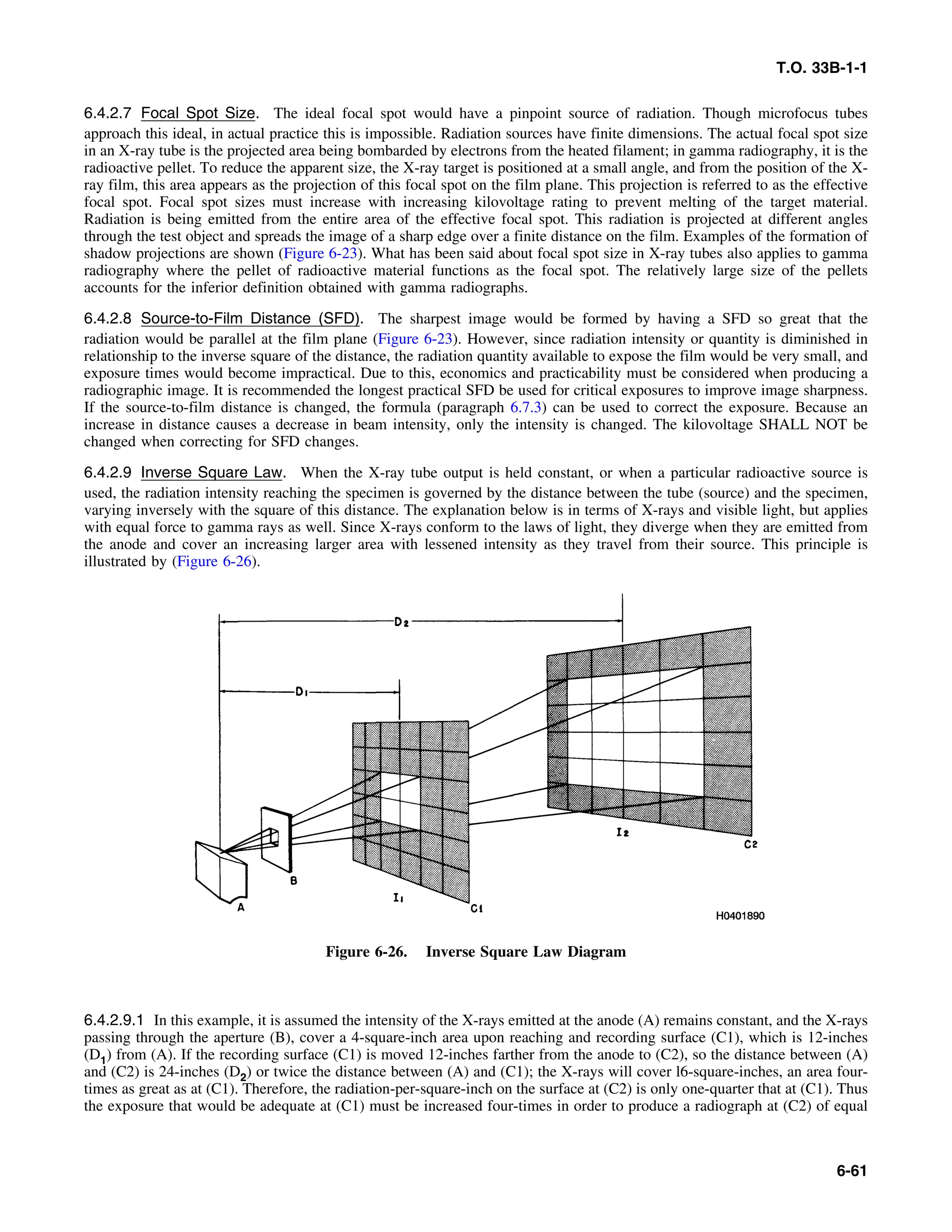 Basic Theory   for  non destructive testing