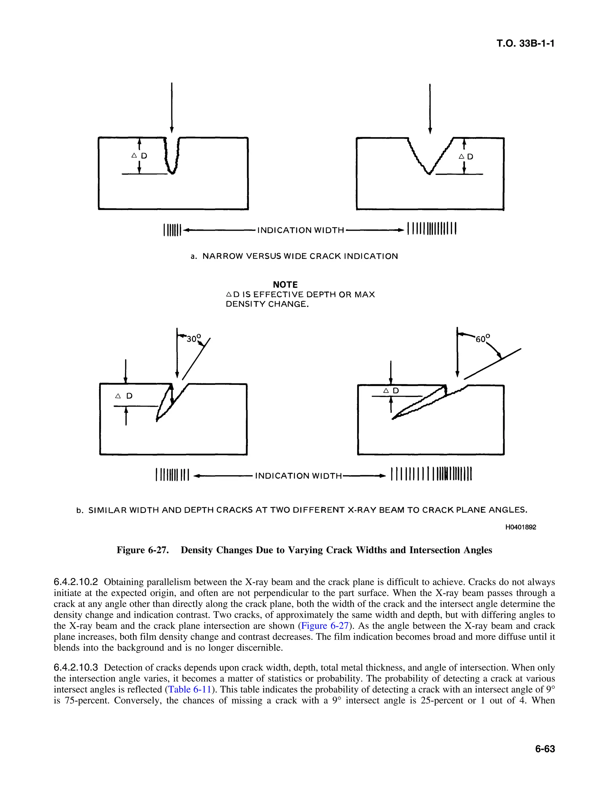 Basic Theory   for  non destructive testing