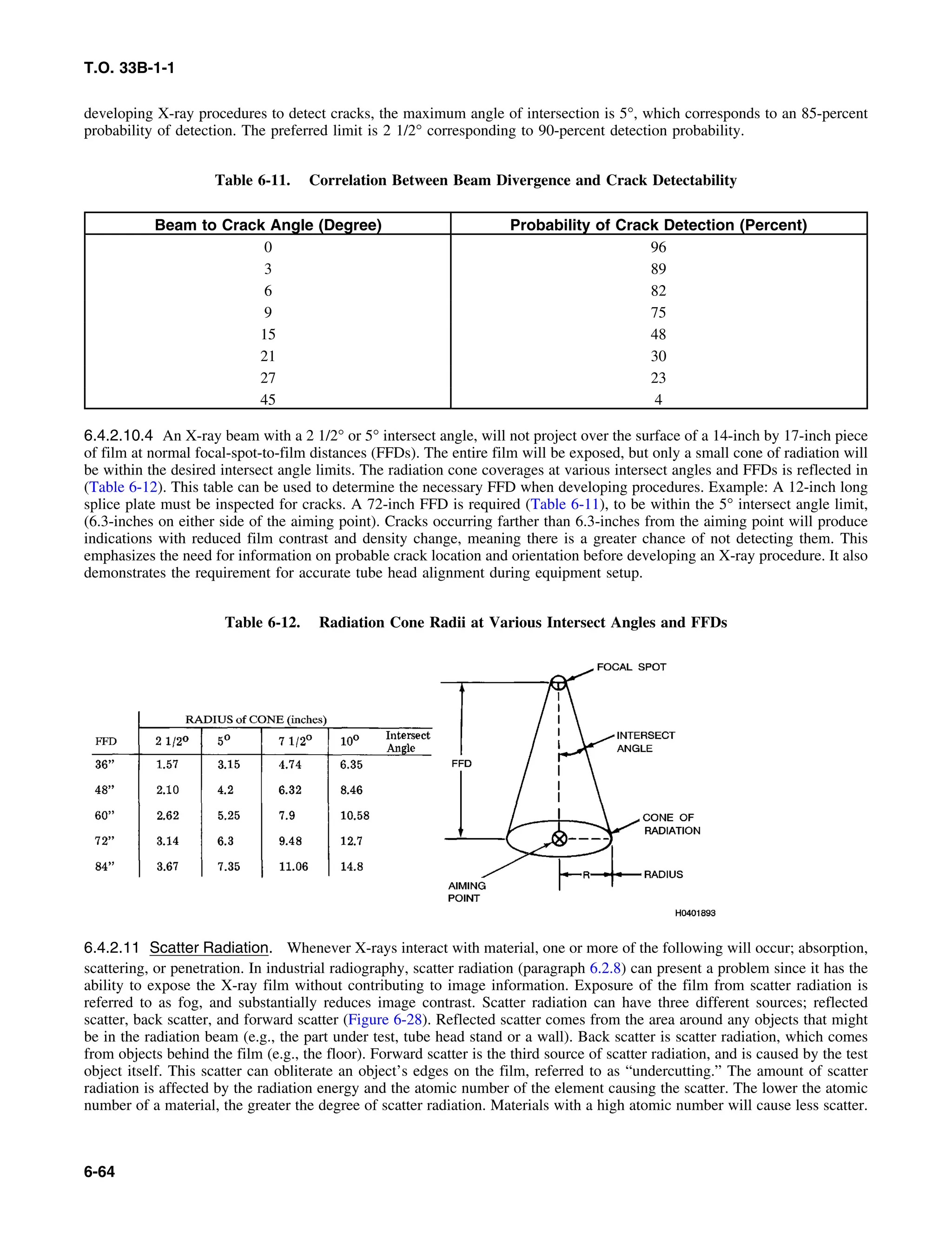 Basic Theory   for  non destructive testing
