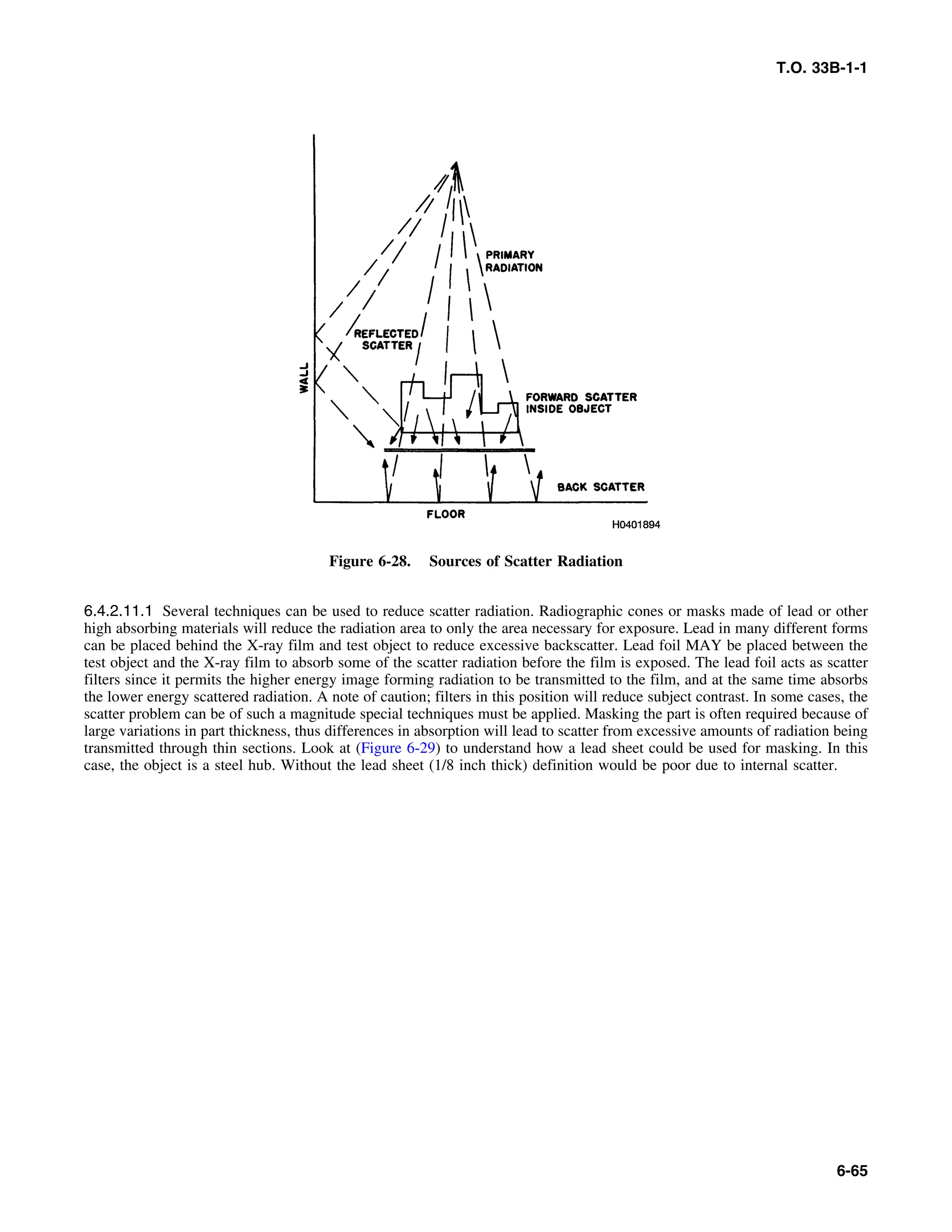 Basic Theory   for  non destructive testing
