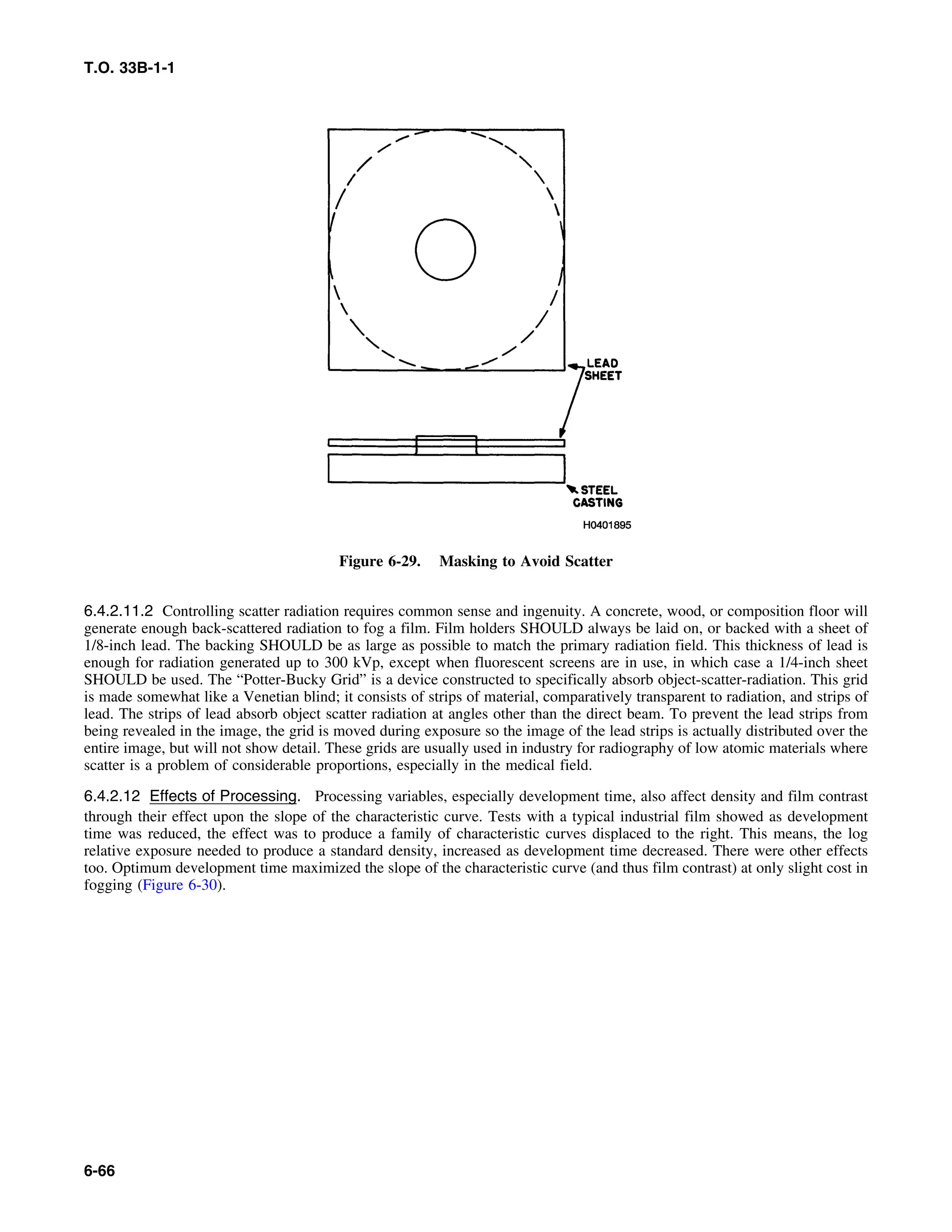 Basic Theory   for  non destructive testing