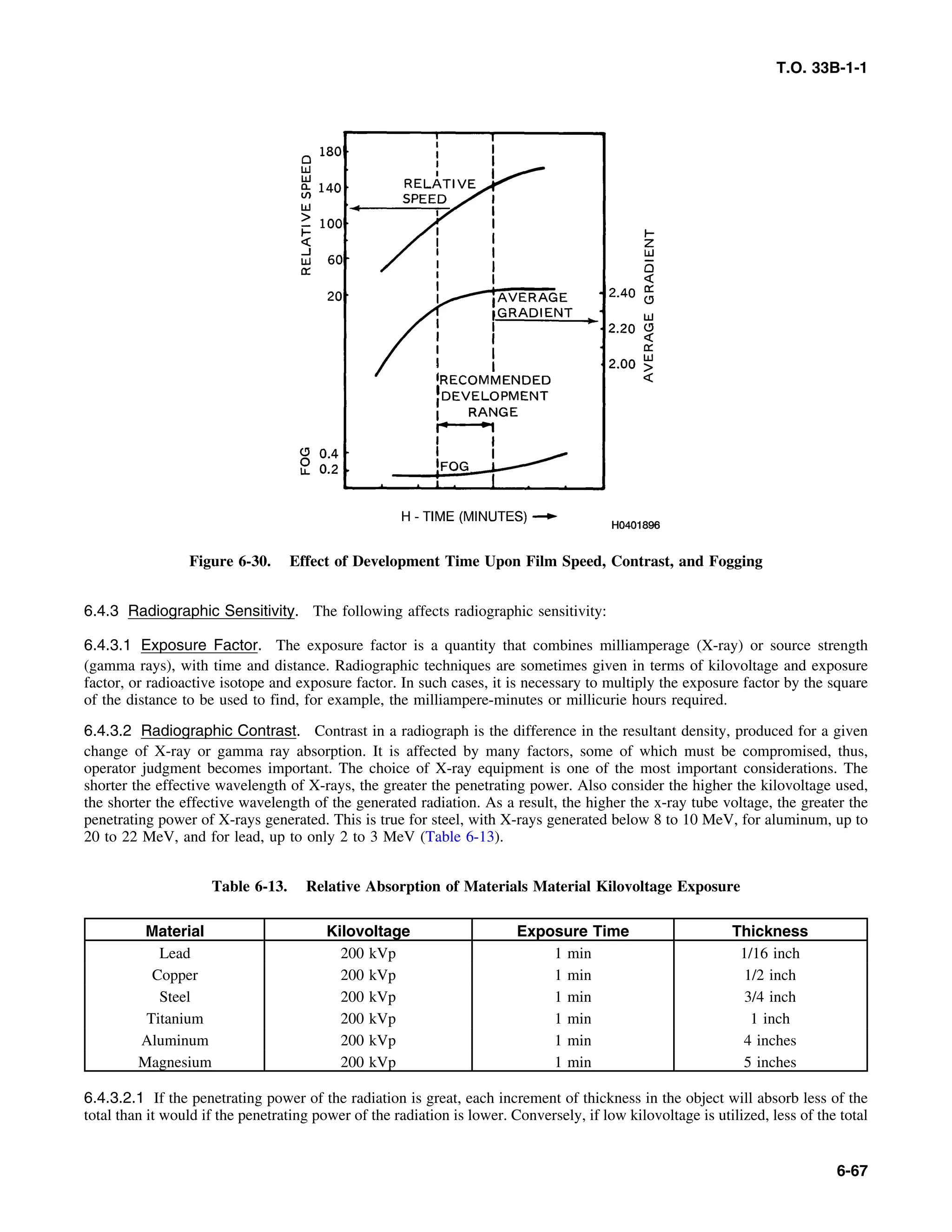 Basic Theory   for  non destructive testing