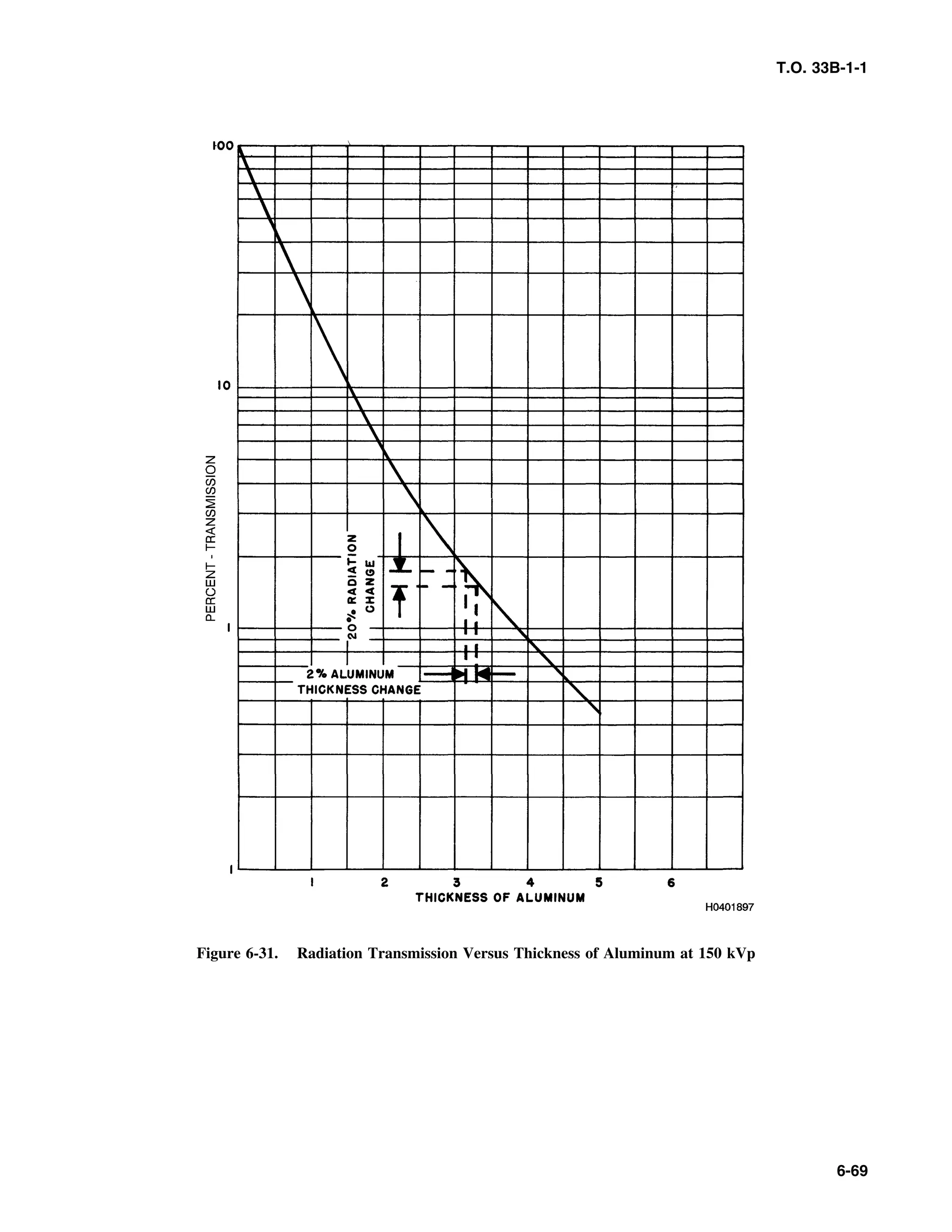 Basic Theory   for  non destructive testing
