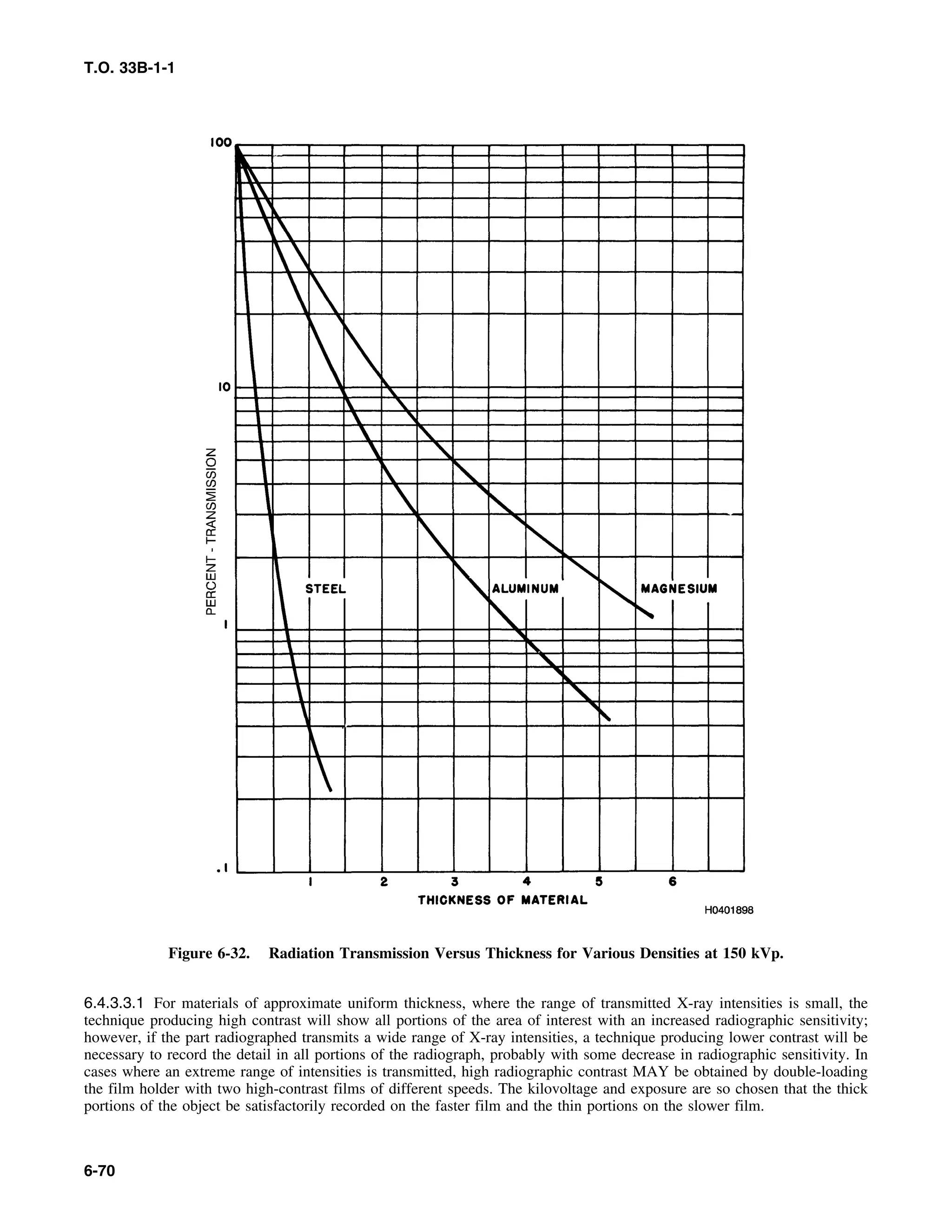 Basic Theory   for  non destructive testing