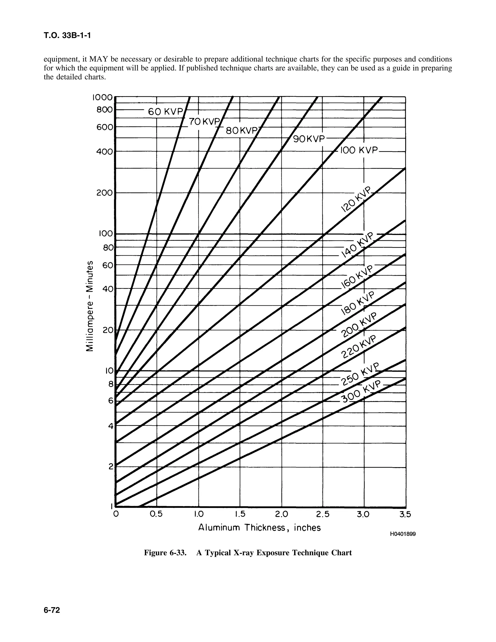 Basic Theory   for  non destructive testing