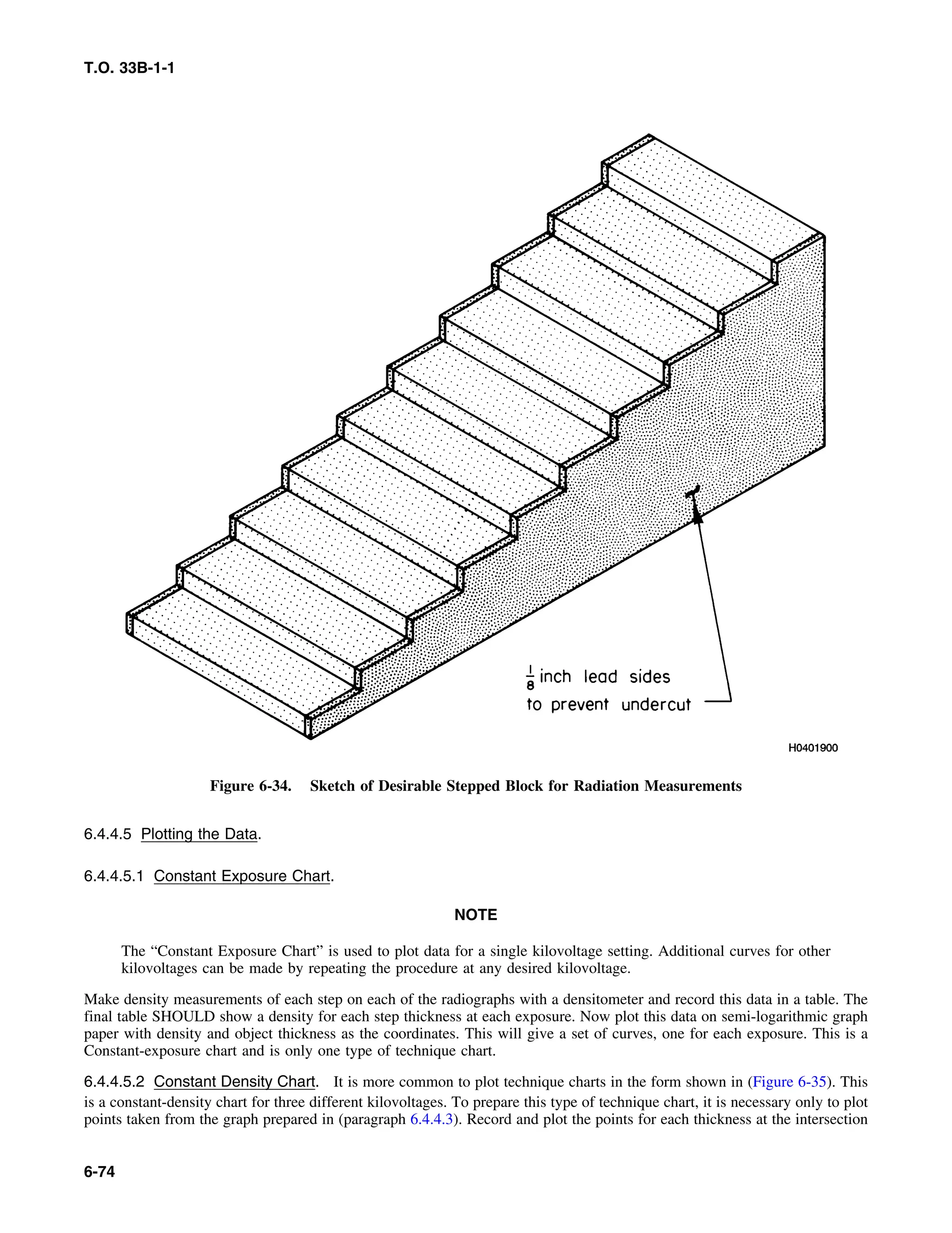 Basic Theory   for  non destructive testing