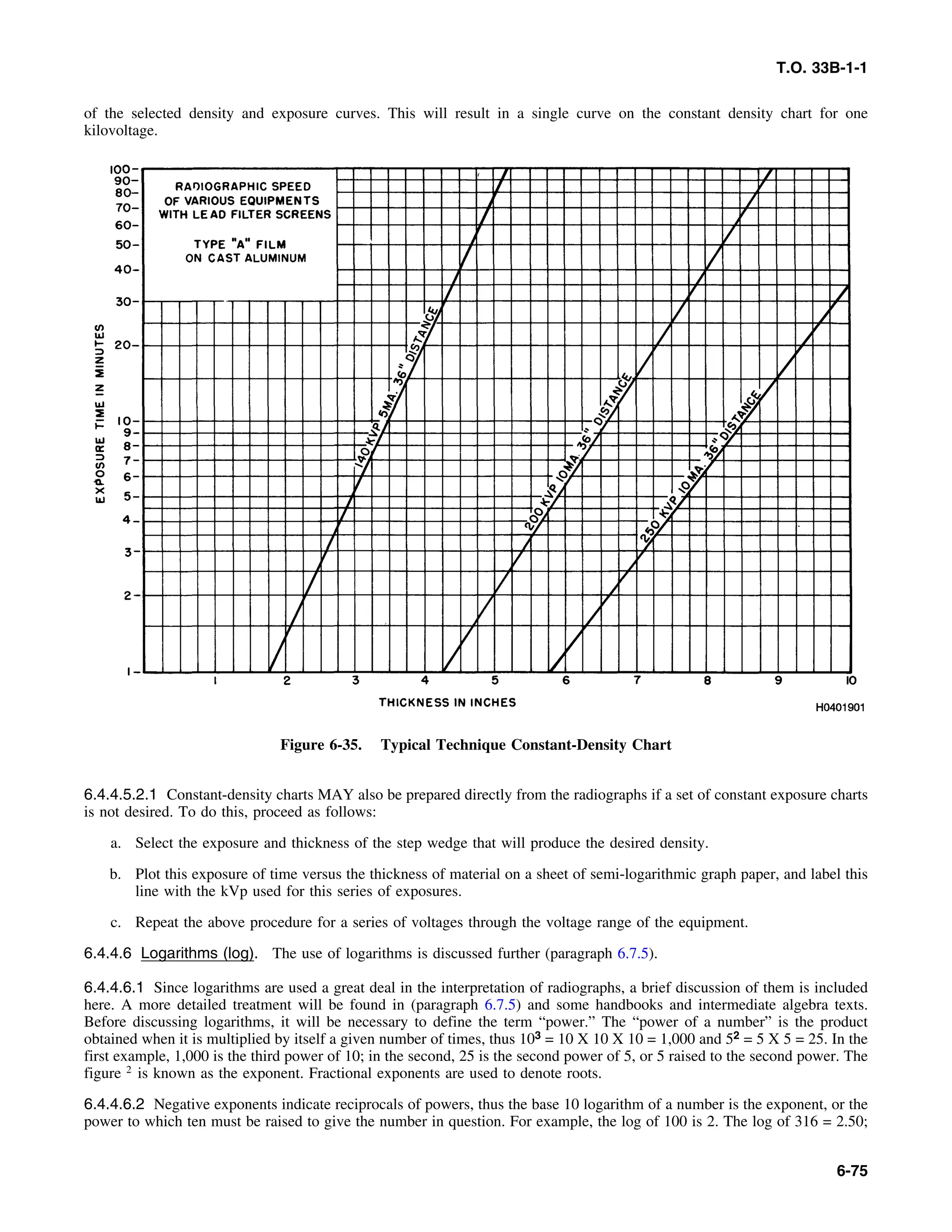 Basic Theory   for  non destructive testing