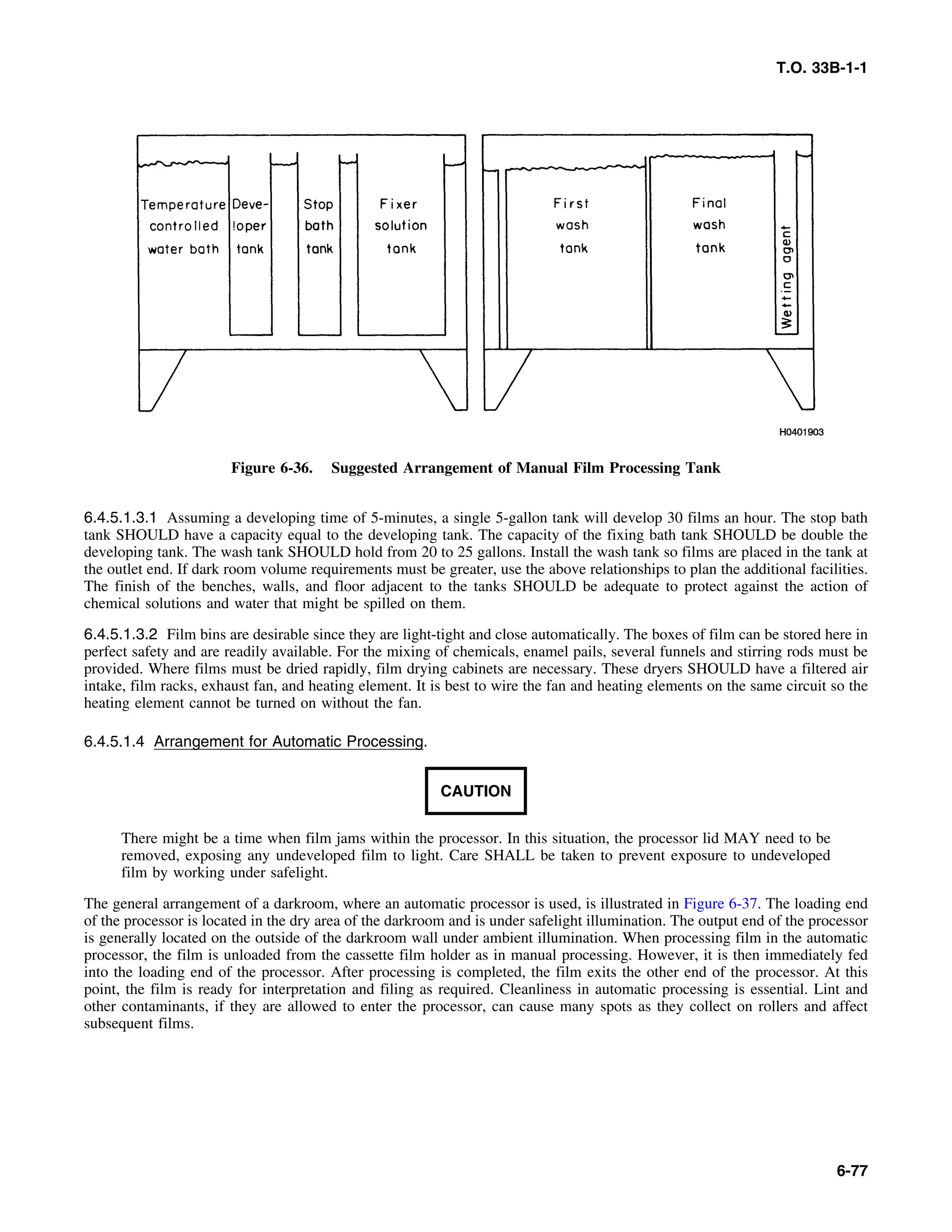 Basic Theory   for  non destructive testing