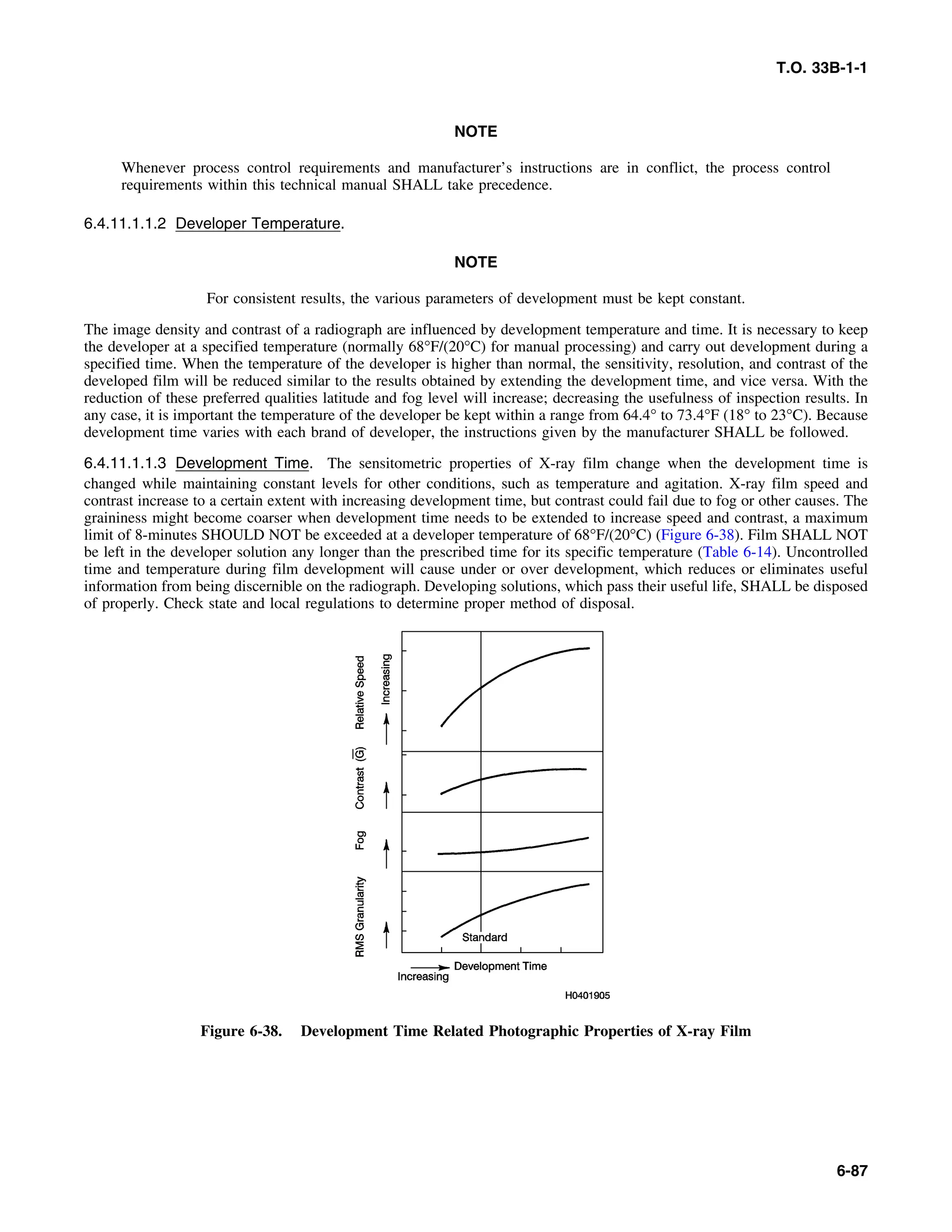 Basic Theory   for  non destructive testing