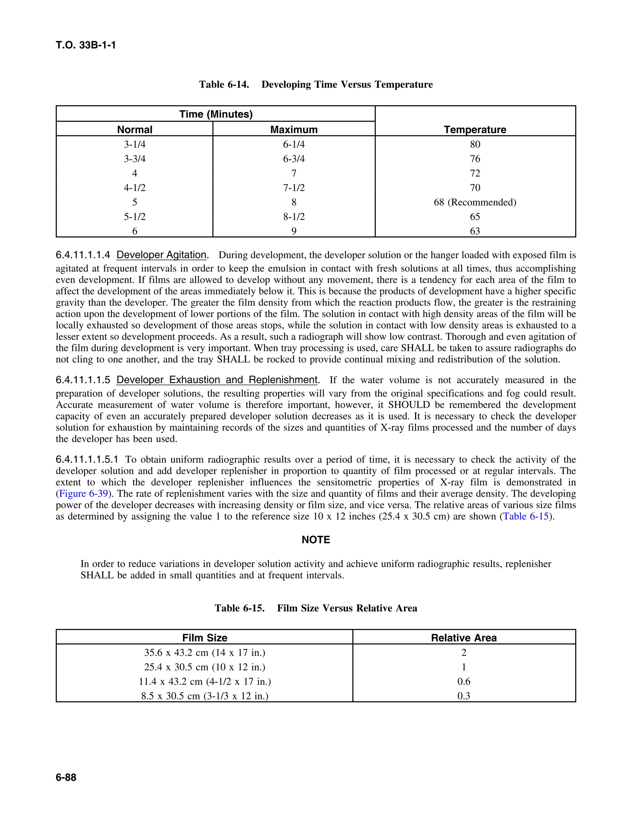 Basic Theory   for  non destructive testing