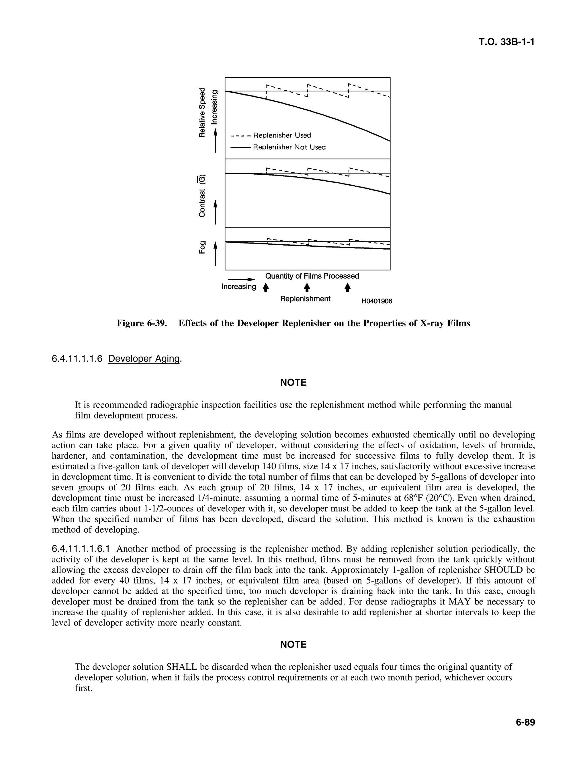 Basic Theory   for  non destructive testing