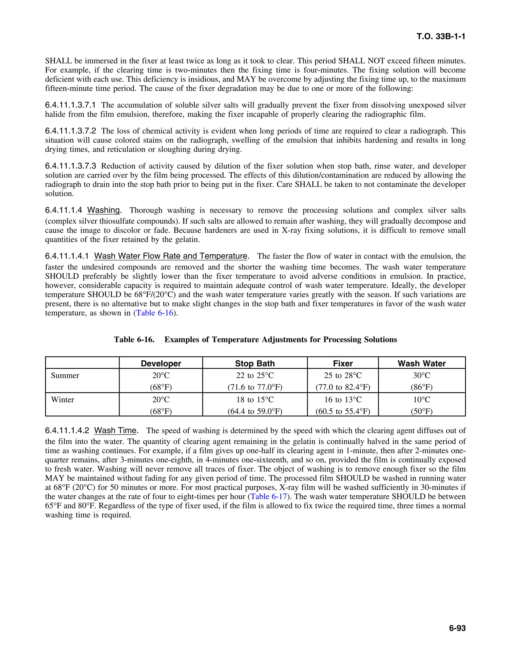 Basic Theory   for  non destructive testing