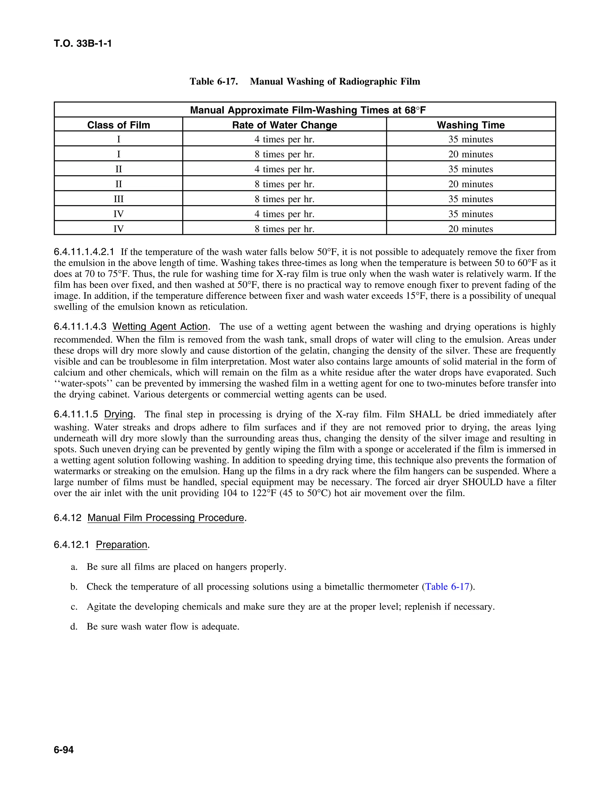 Basic Theory   for  non destructive testing