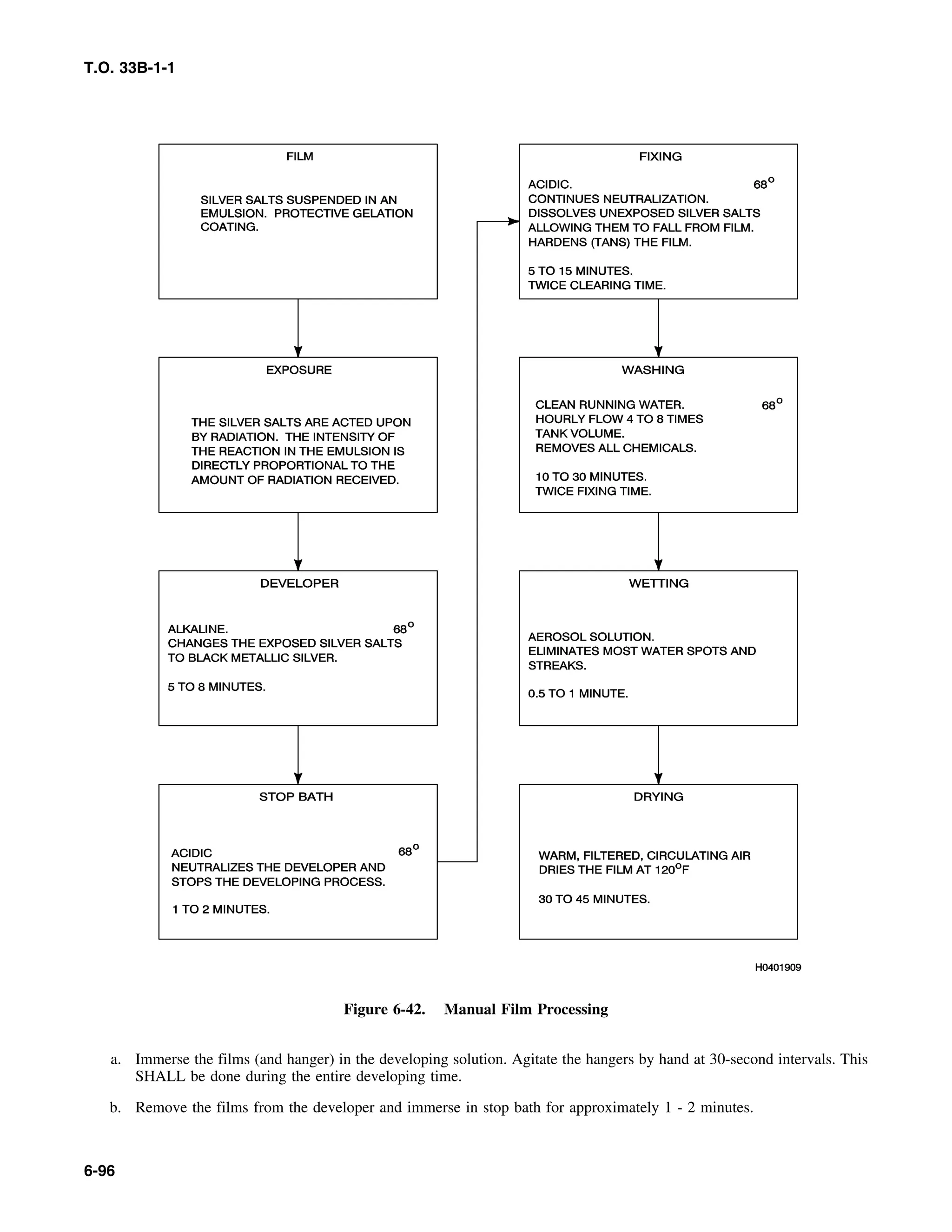 Basic Theory   for  non destructive testing