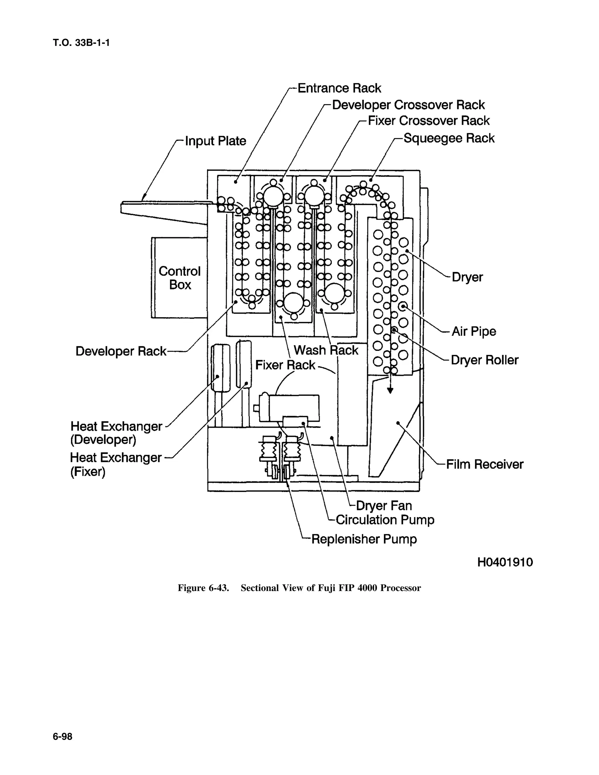 Basic Theory   for  non destructive testing