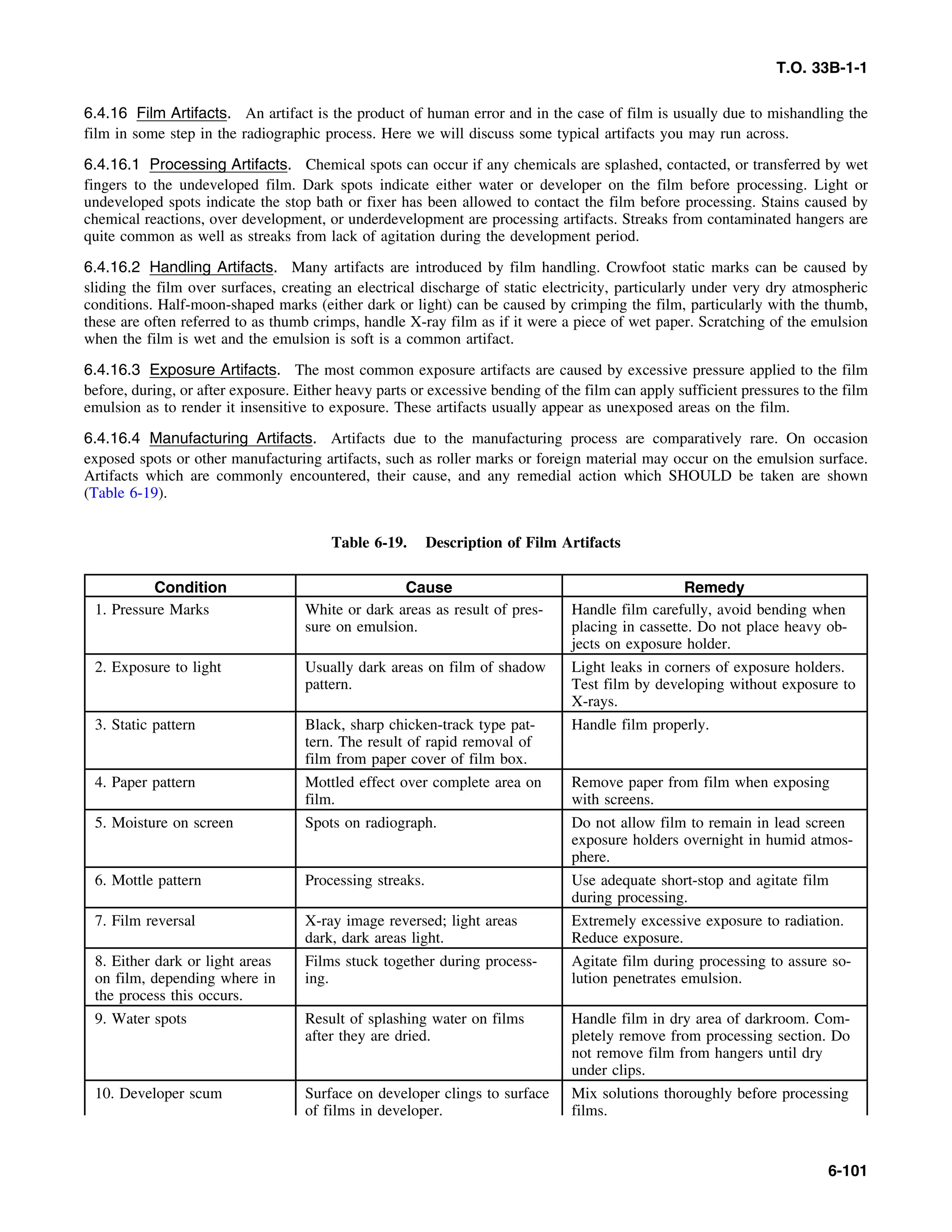 Basic Theory   for  non destructive testing