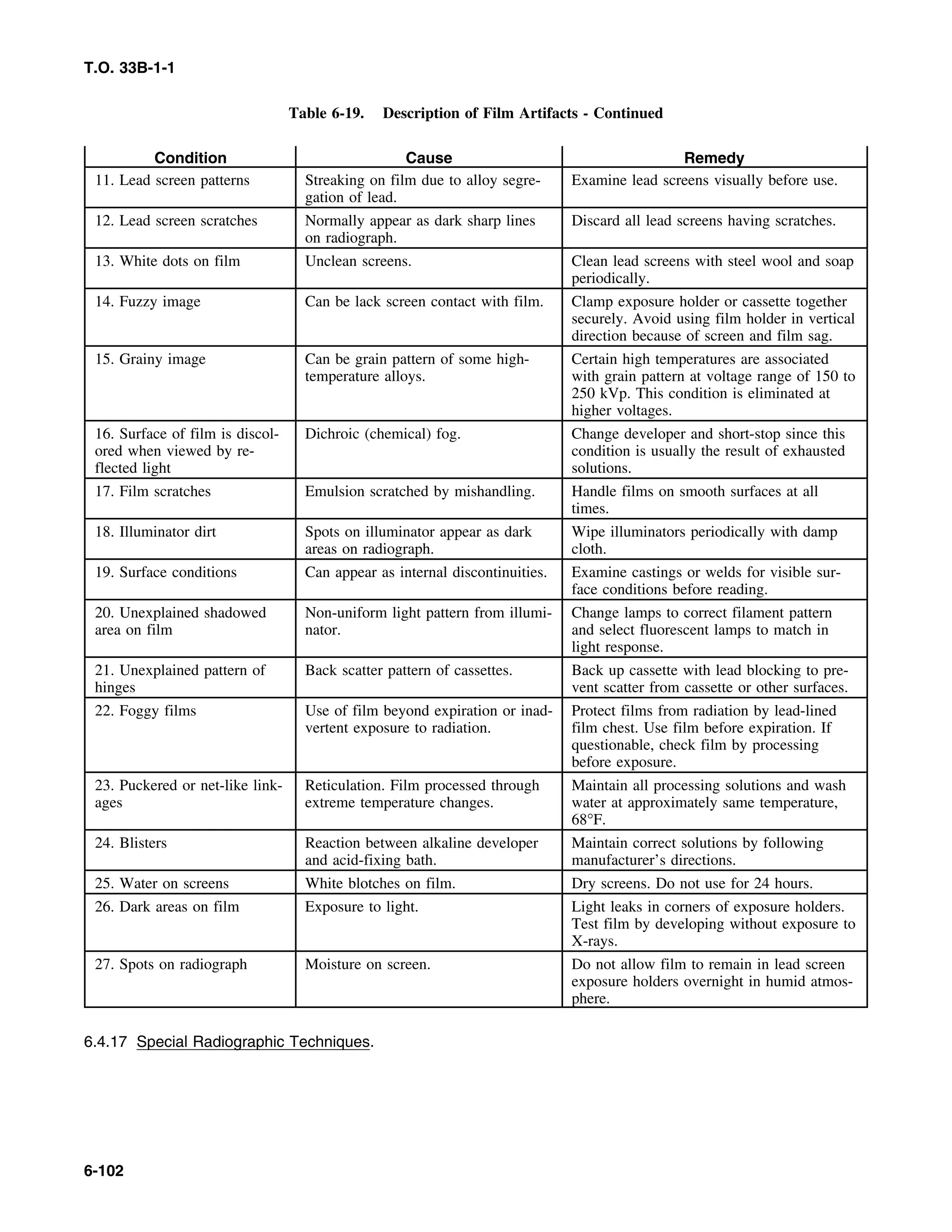 Basic Theory   for  non destructive testing