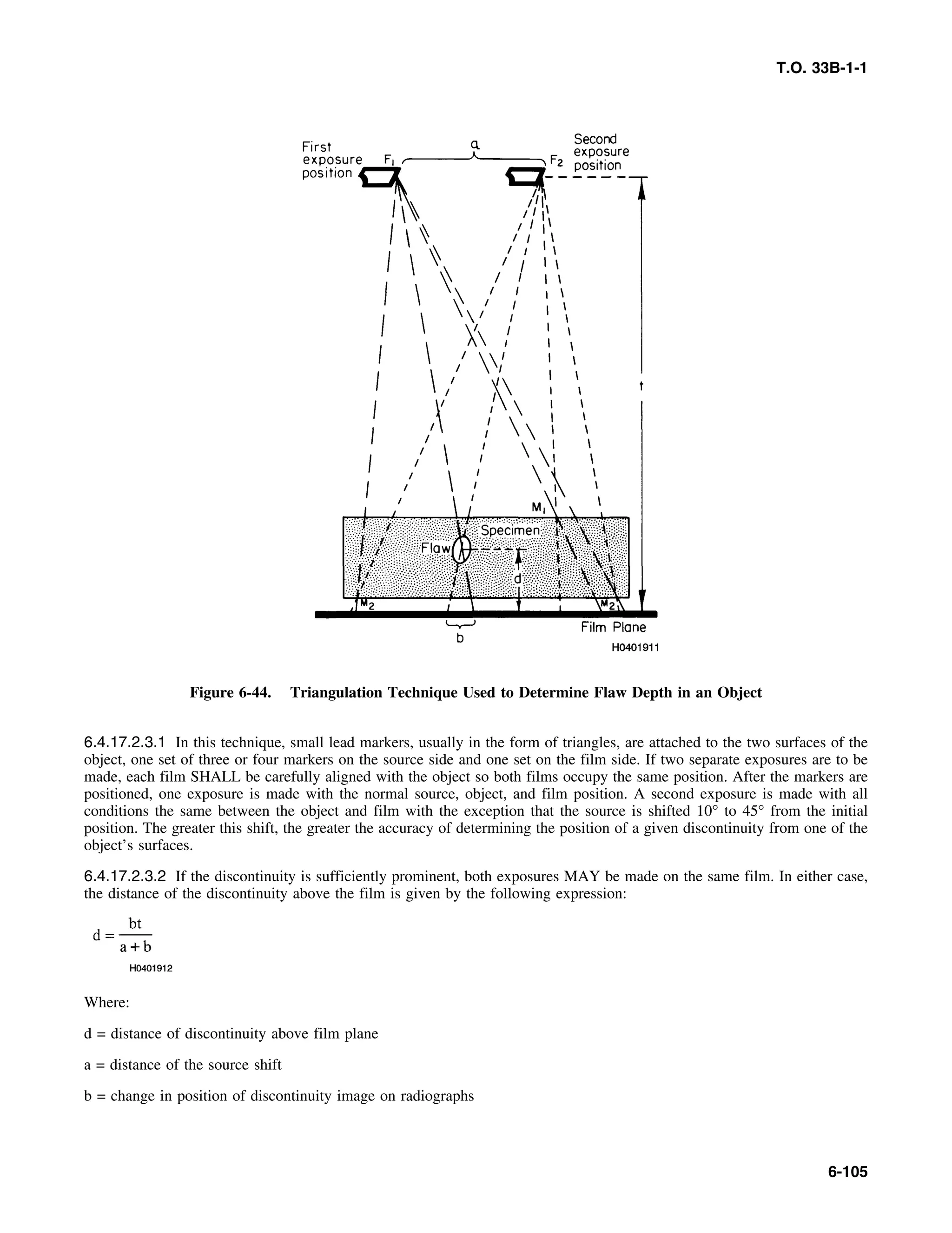Basic Theory   for  non destructive testing