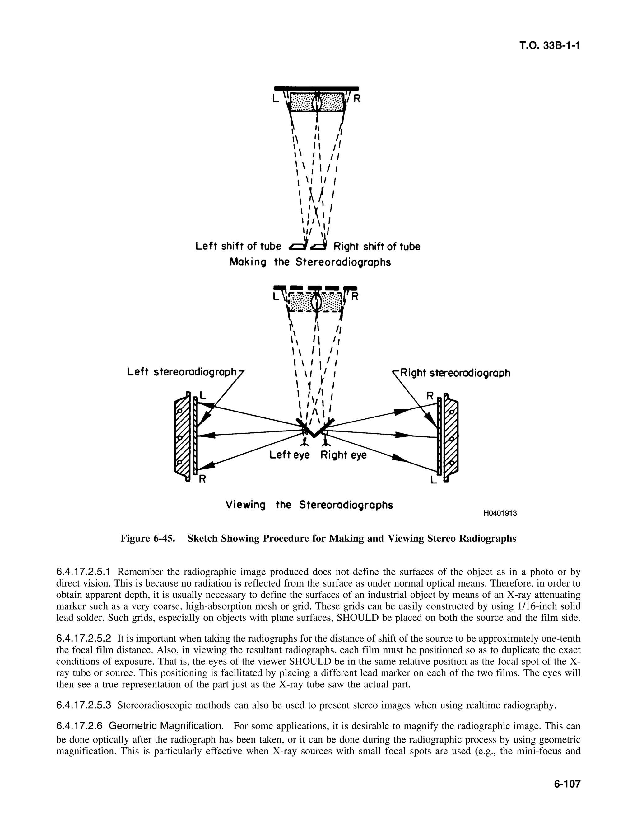Basic Theory   for  non destructive testing
