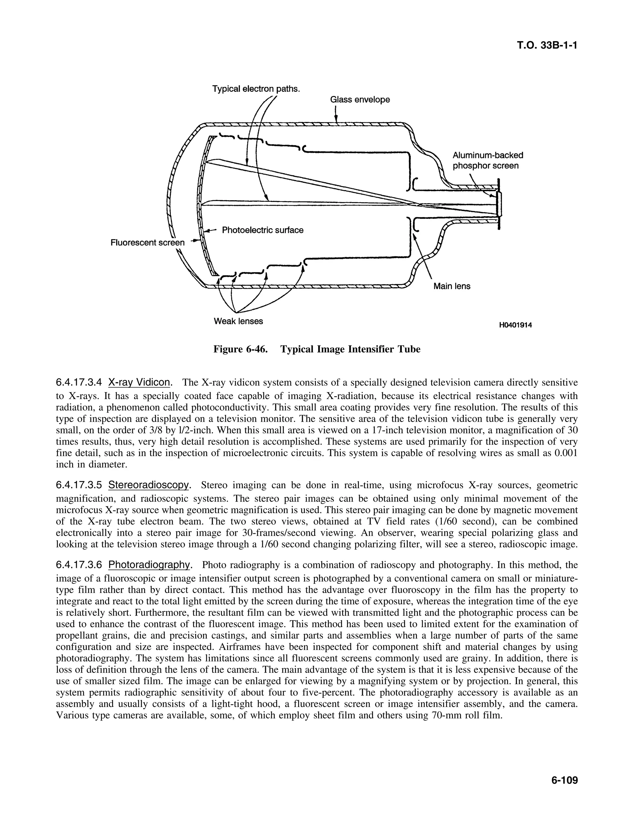 Basic Theory   for  non destructive testing