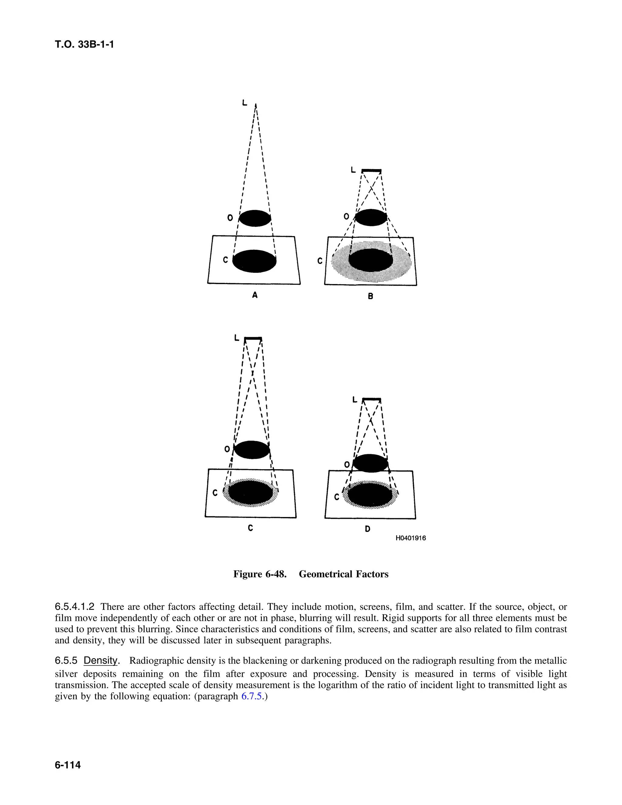 Basic Theory   for  non destructive testing