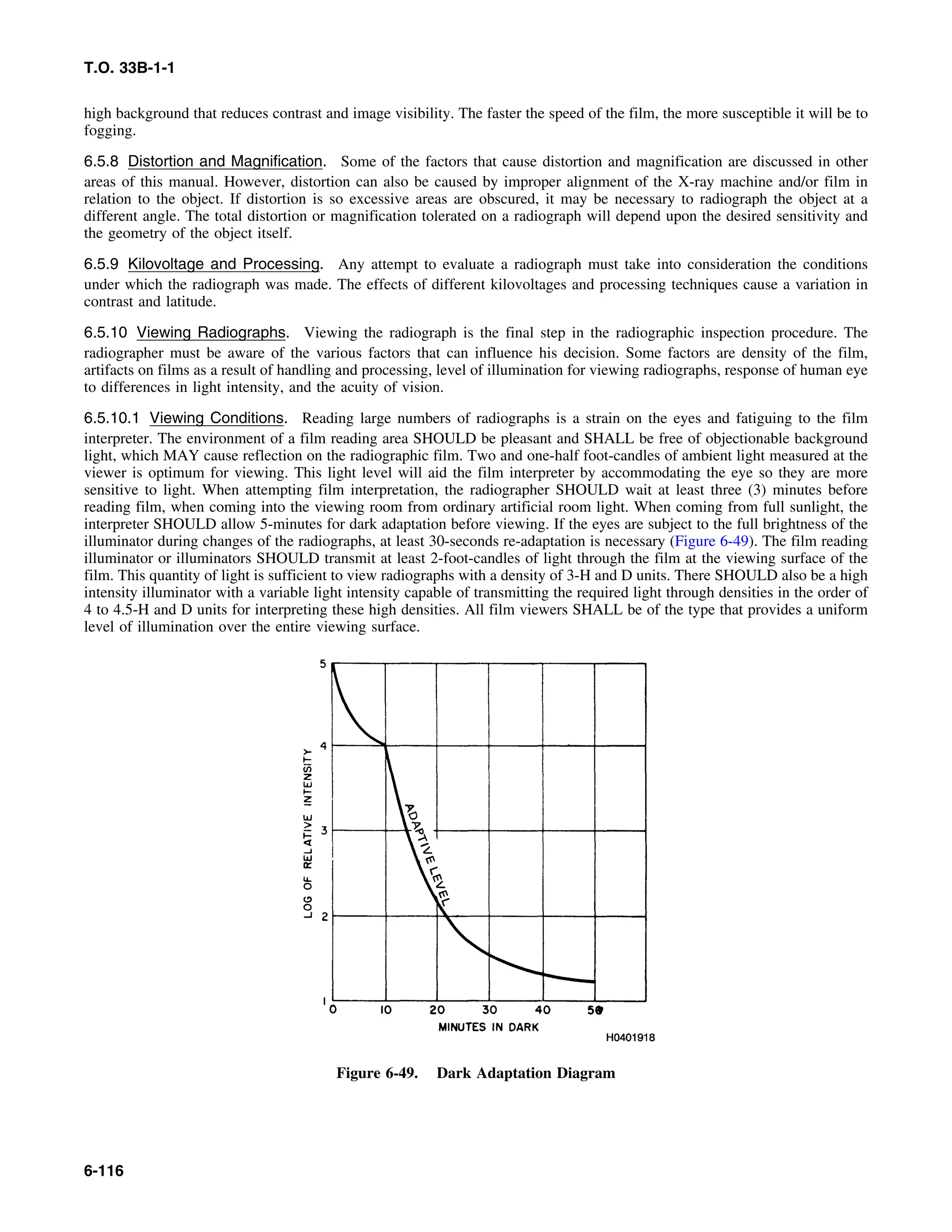 Basic Theory   for  non destructive testing