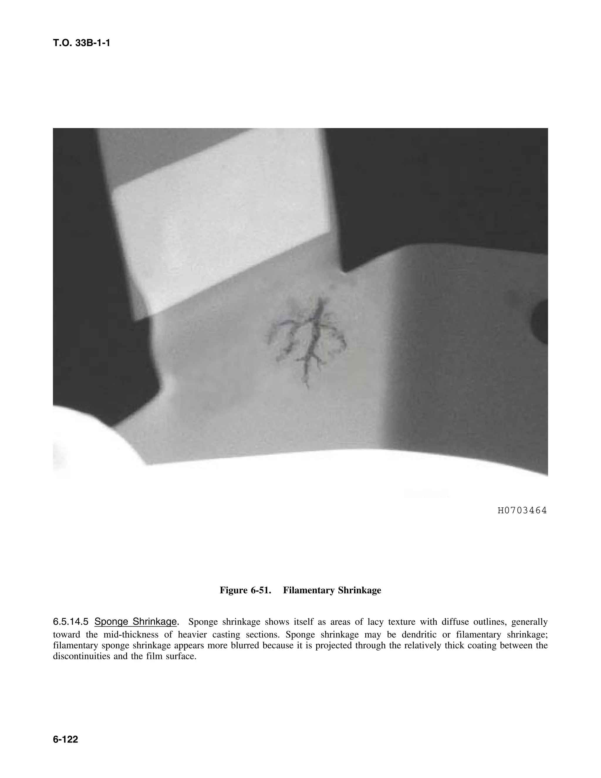 Basic Theory   for  non destructive testing