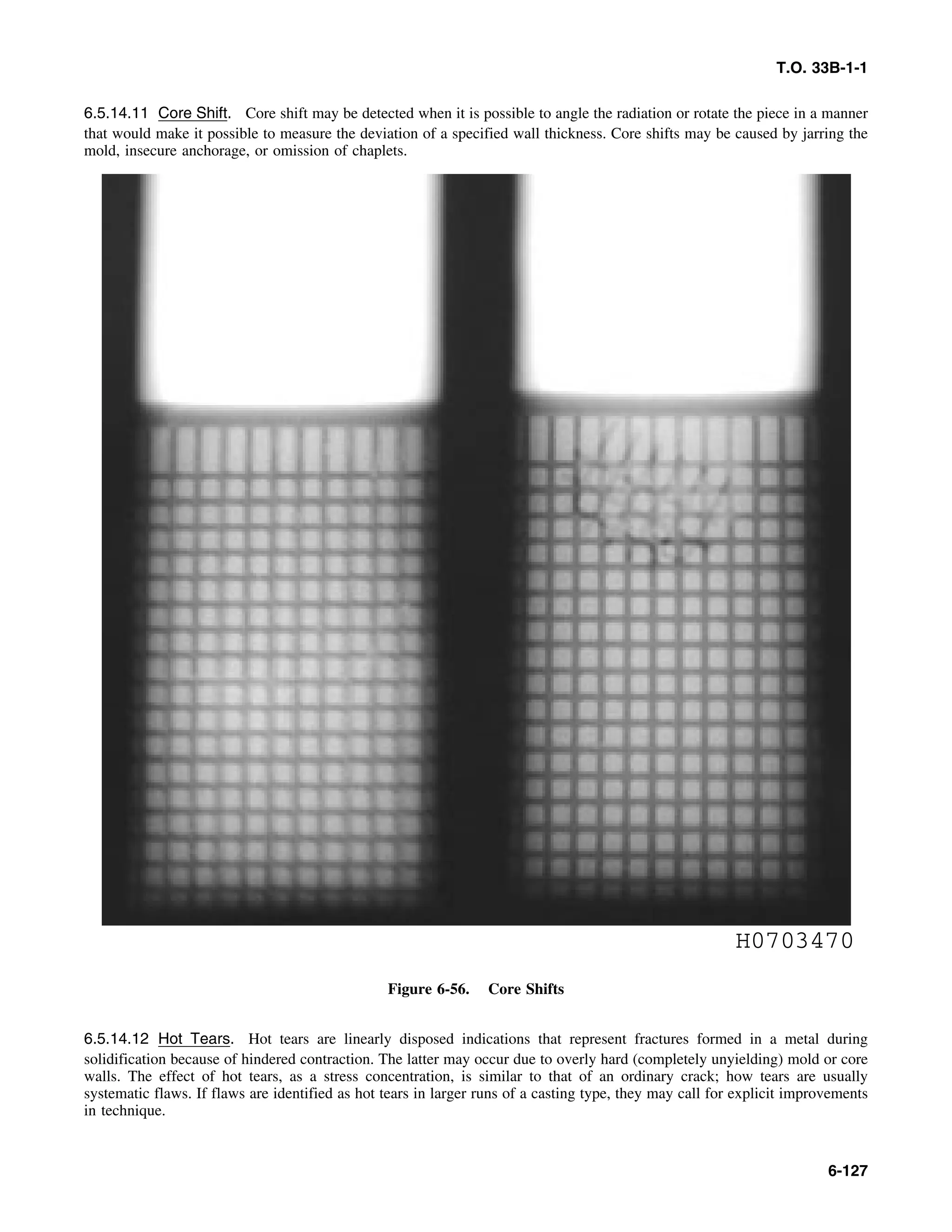 Basic Theory   for  non destructive testing