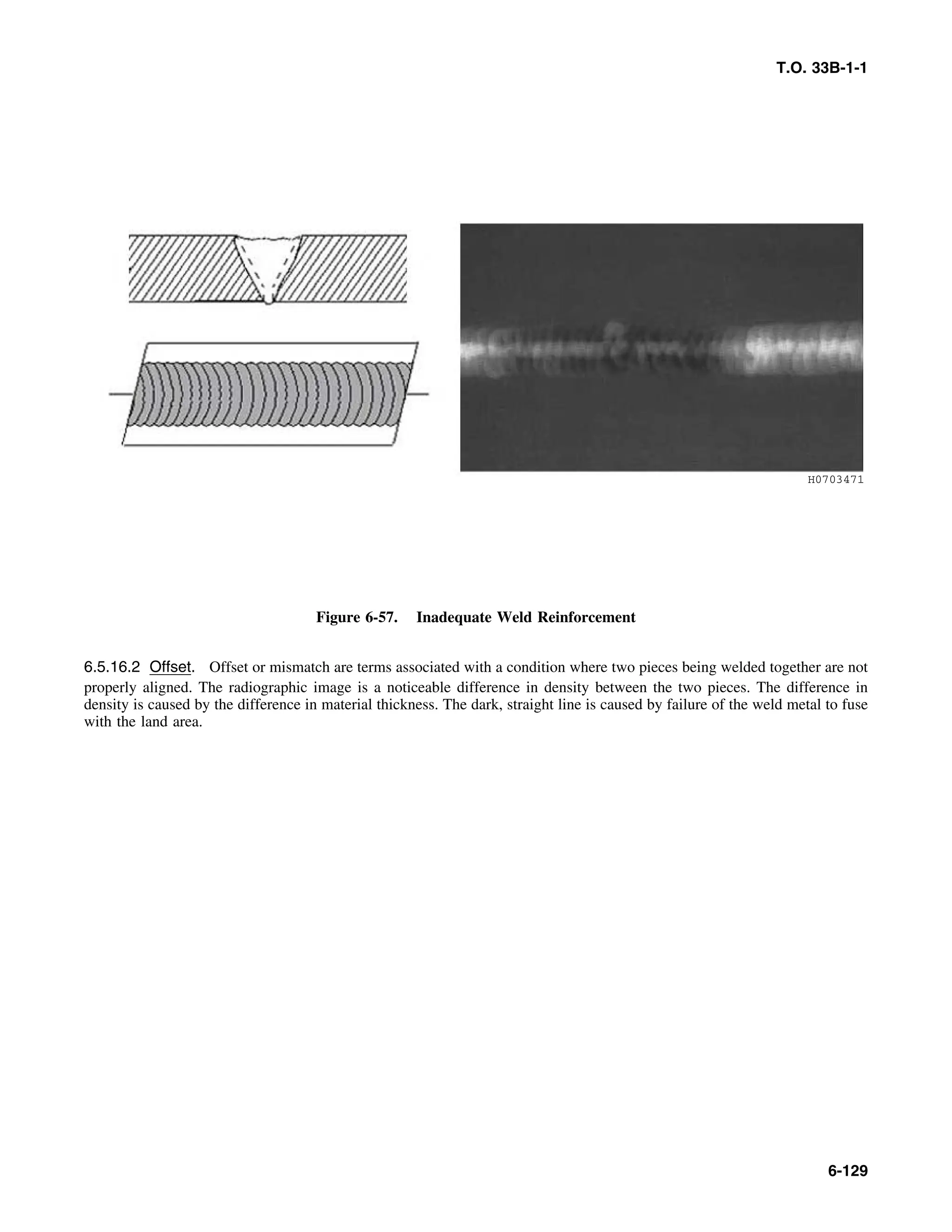 Basic Theory   for  non destructive testing