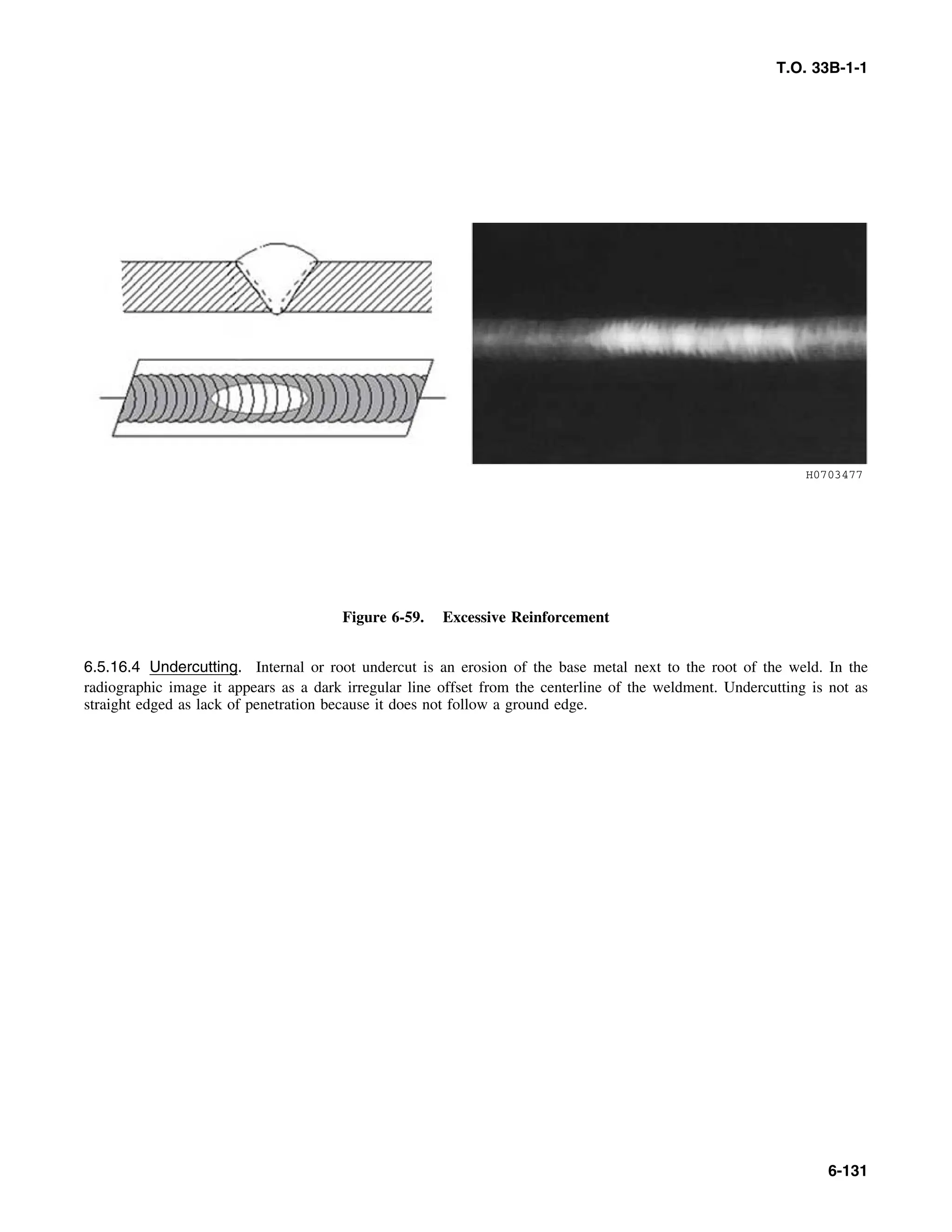 Basic Theory   for  non destructive testing