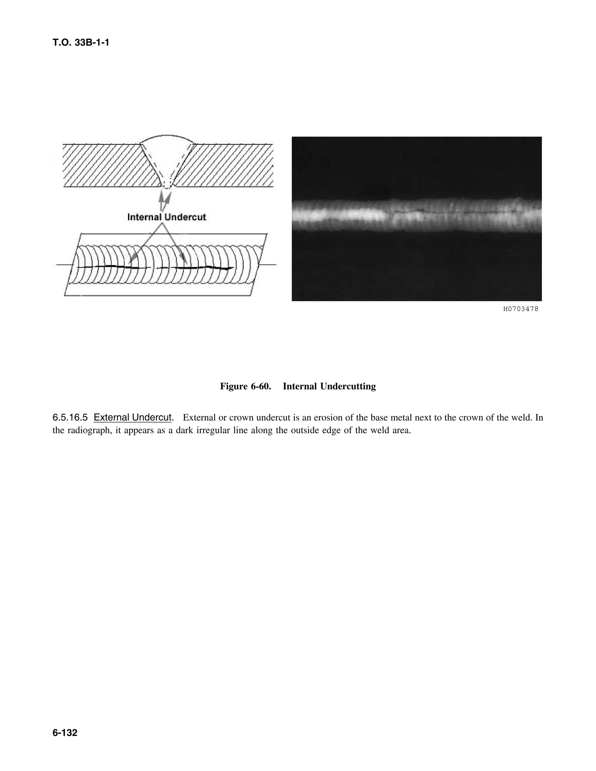 Basic Theory   for  non destructive testing