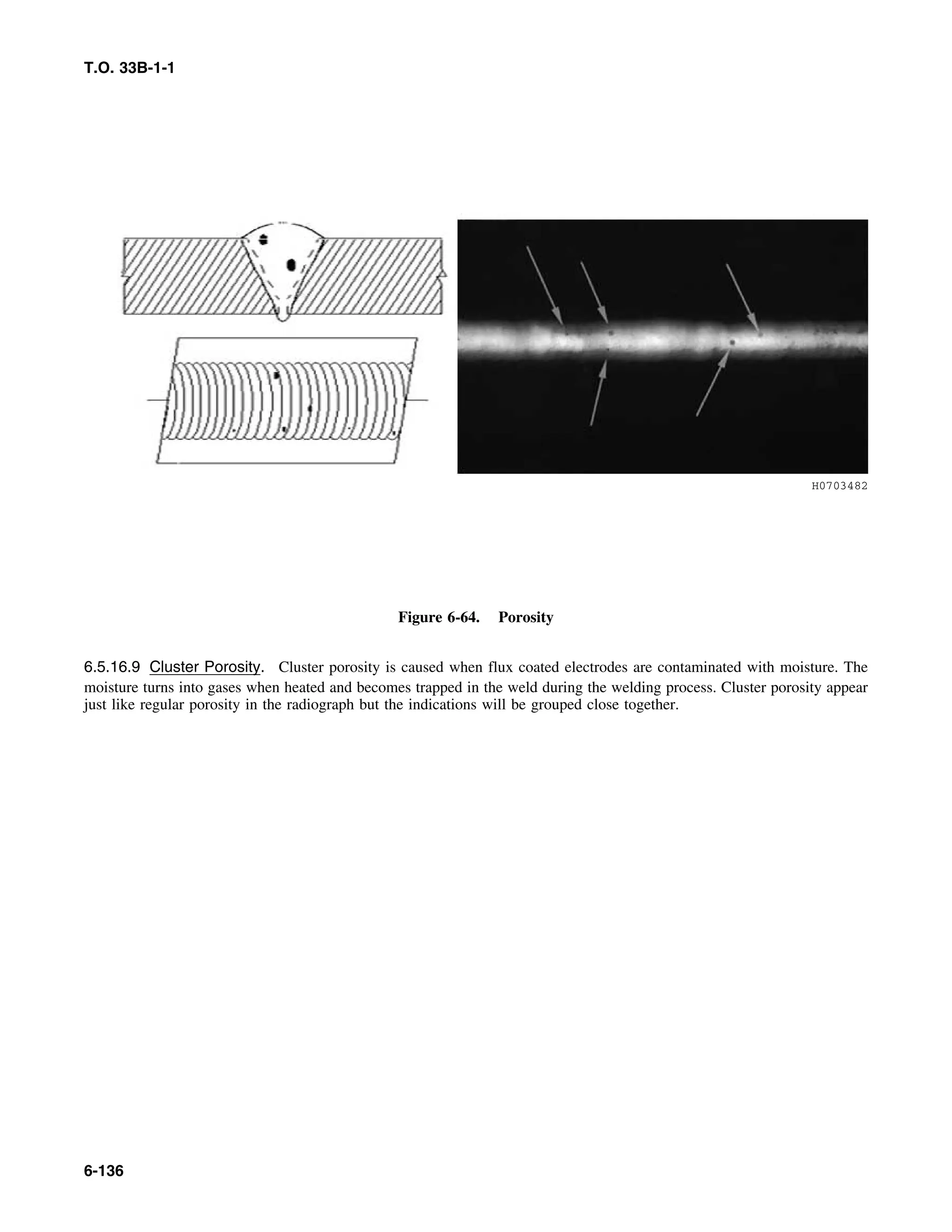 Basic Theory   for  non destructive testing