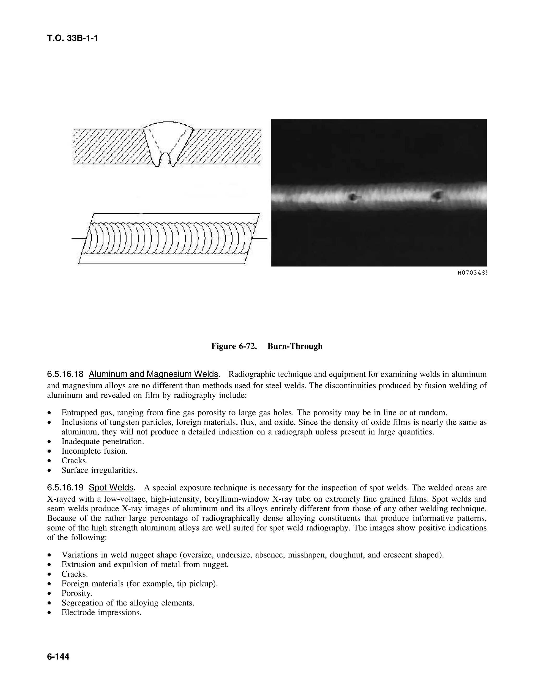 Basic Theory   for  non destructive testing