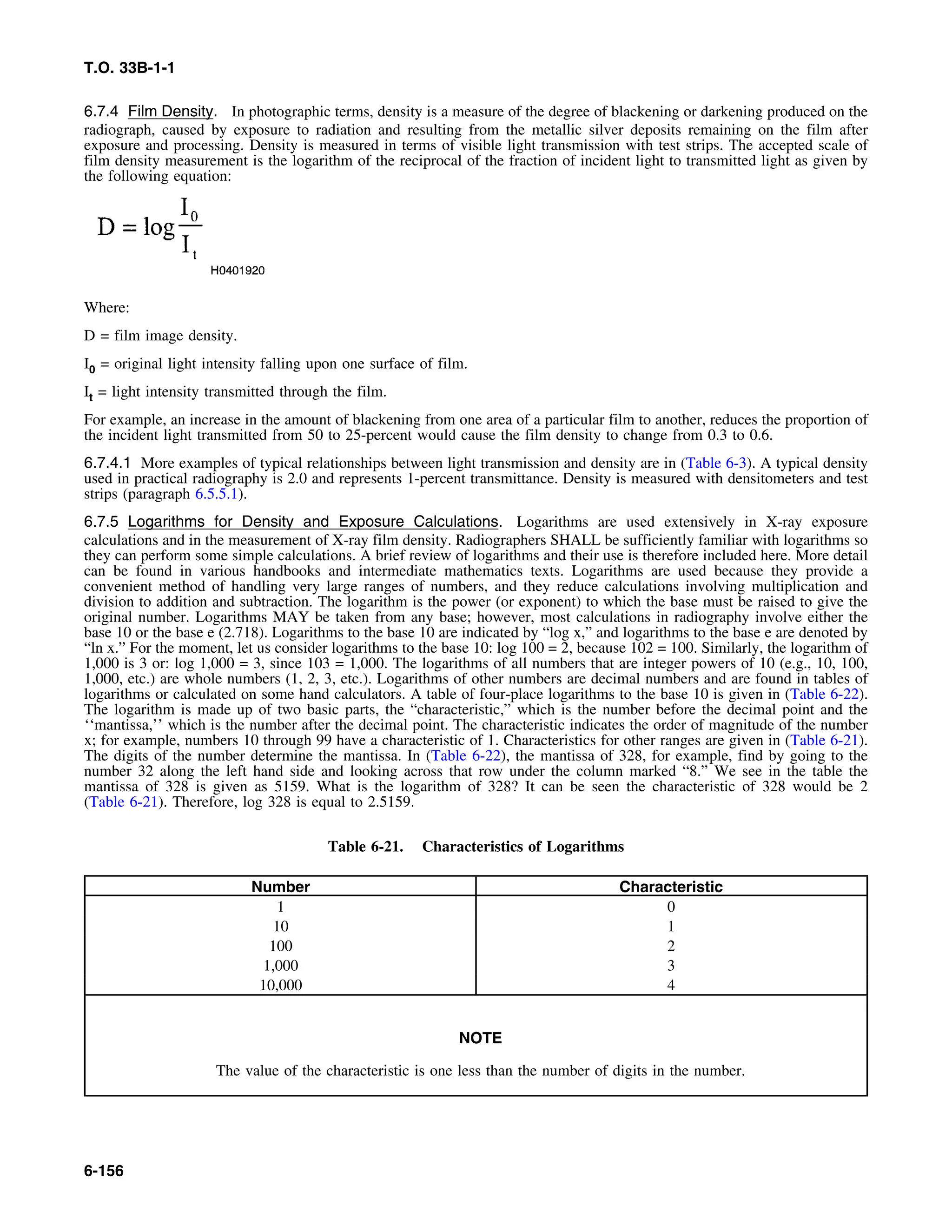 Basic Theory   for  non destructive testing
