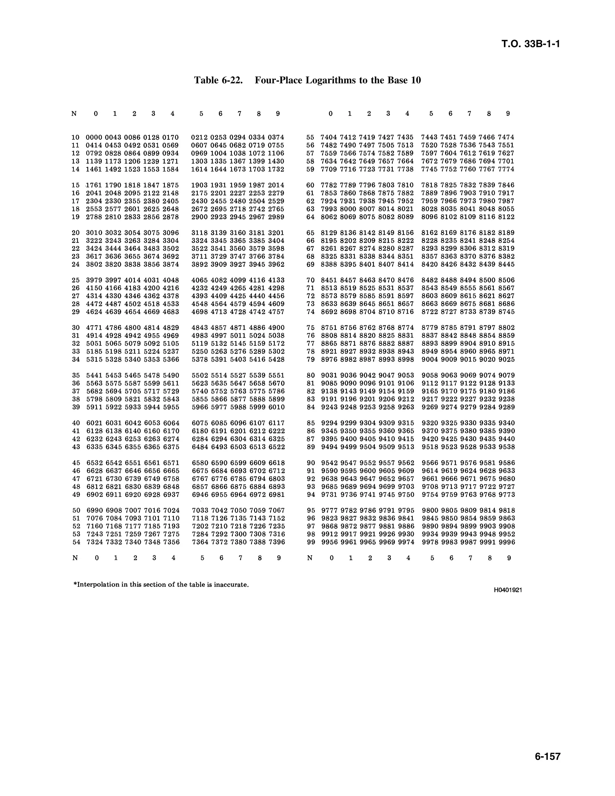 Basic Theory   for  non destructive testing