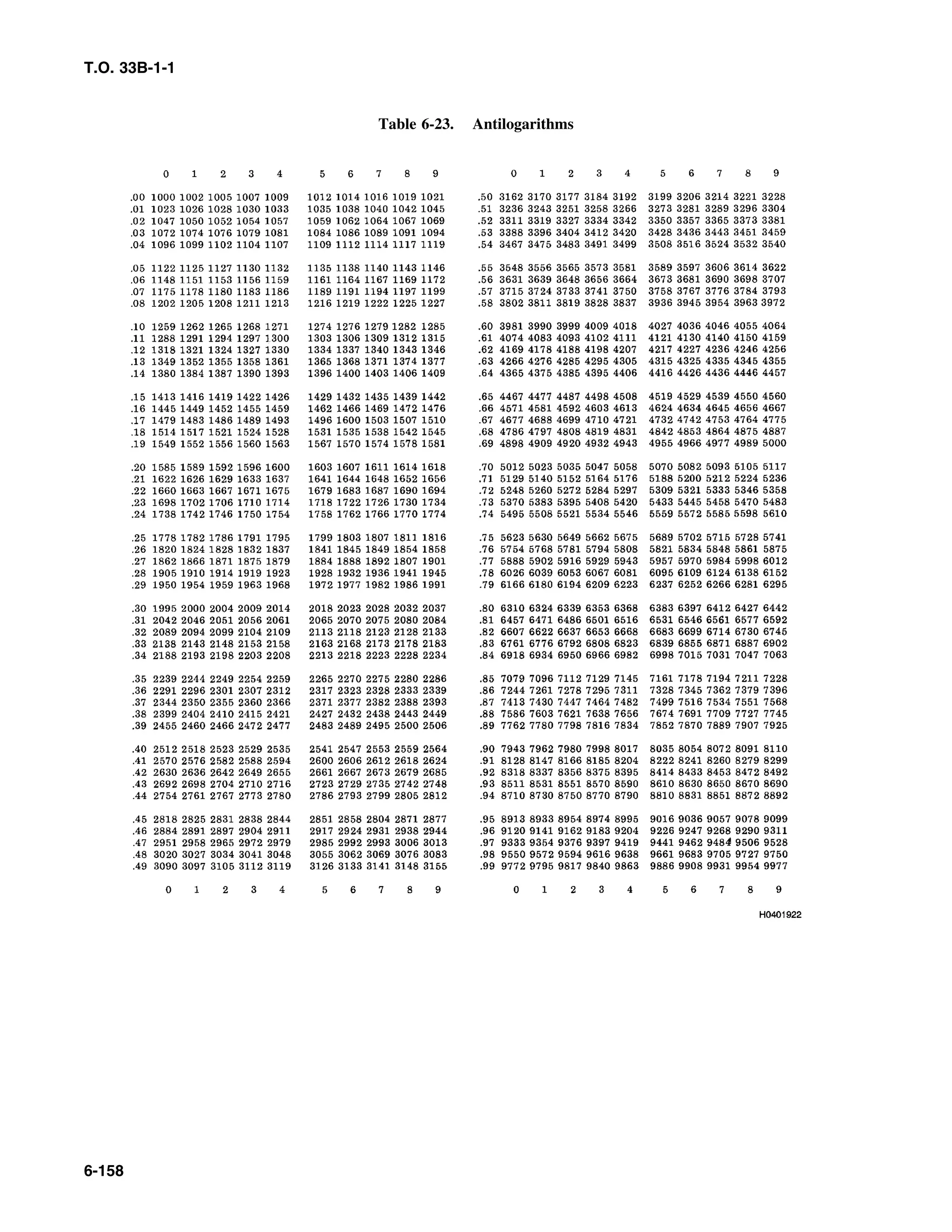 Basic Theory   for  non destructive testing