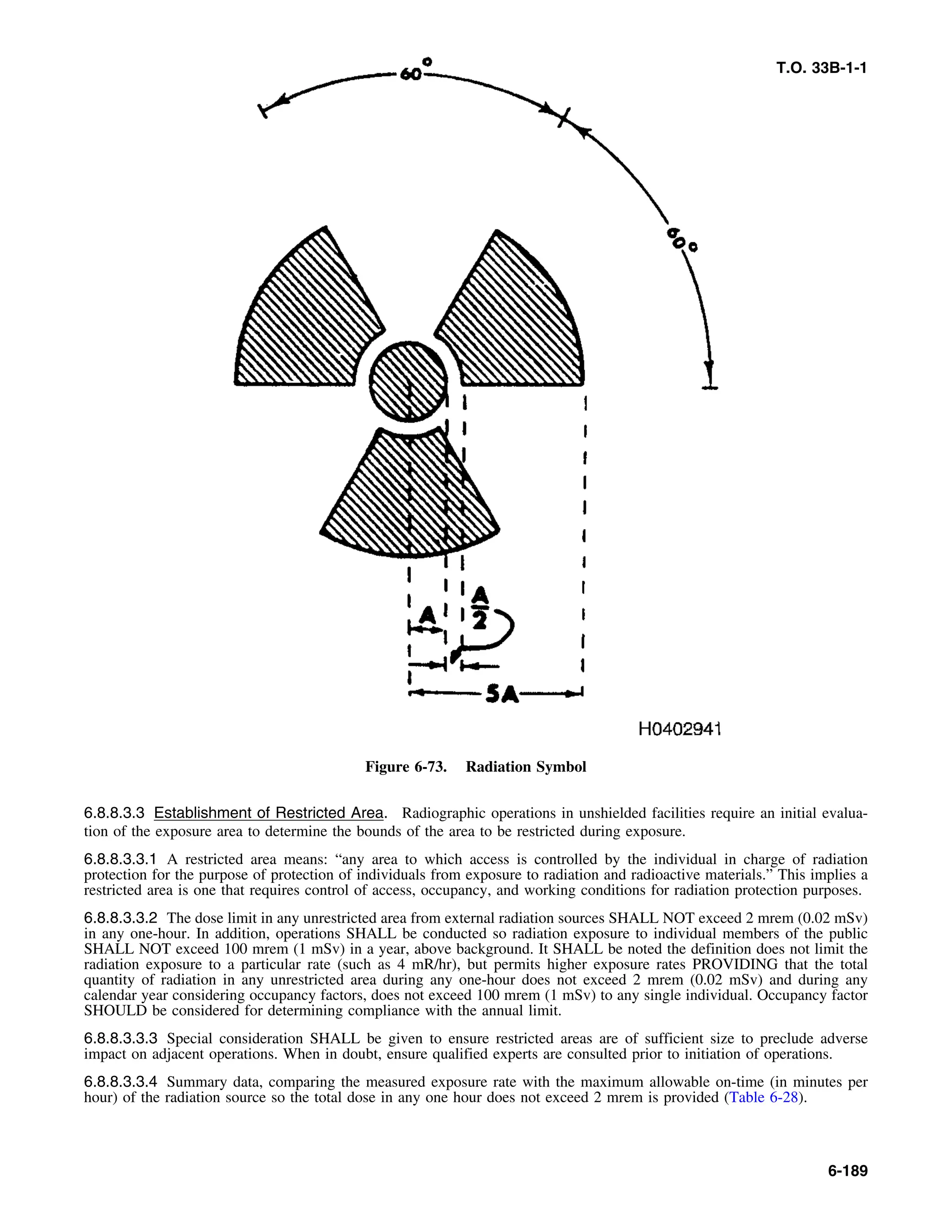 Basic Theory   for  non destructive testing