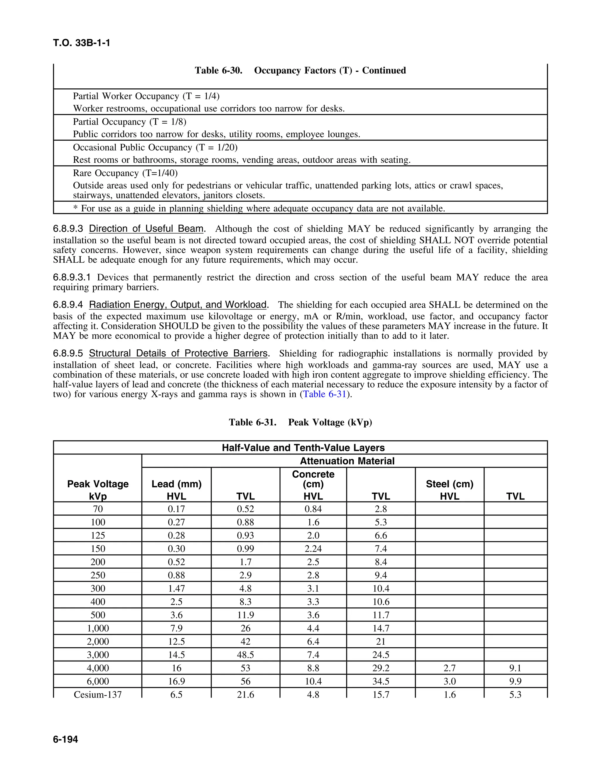 Basic Theory   for  non destructive testing